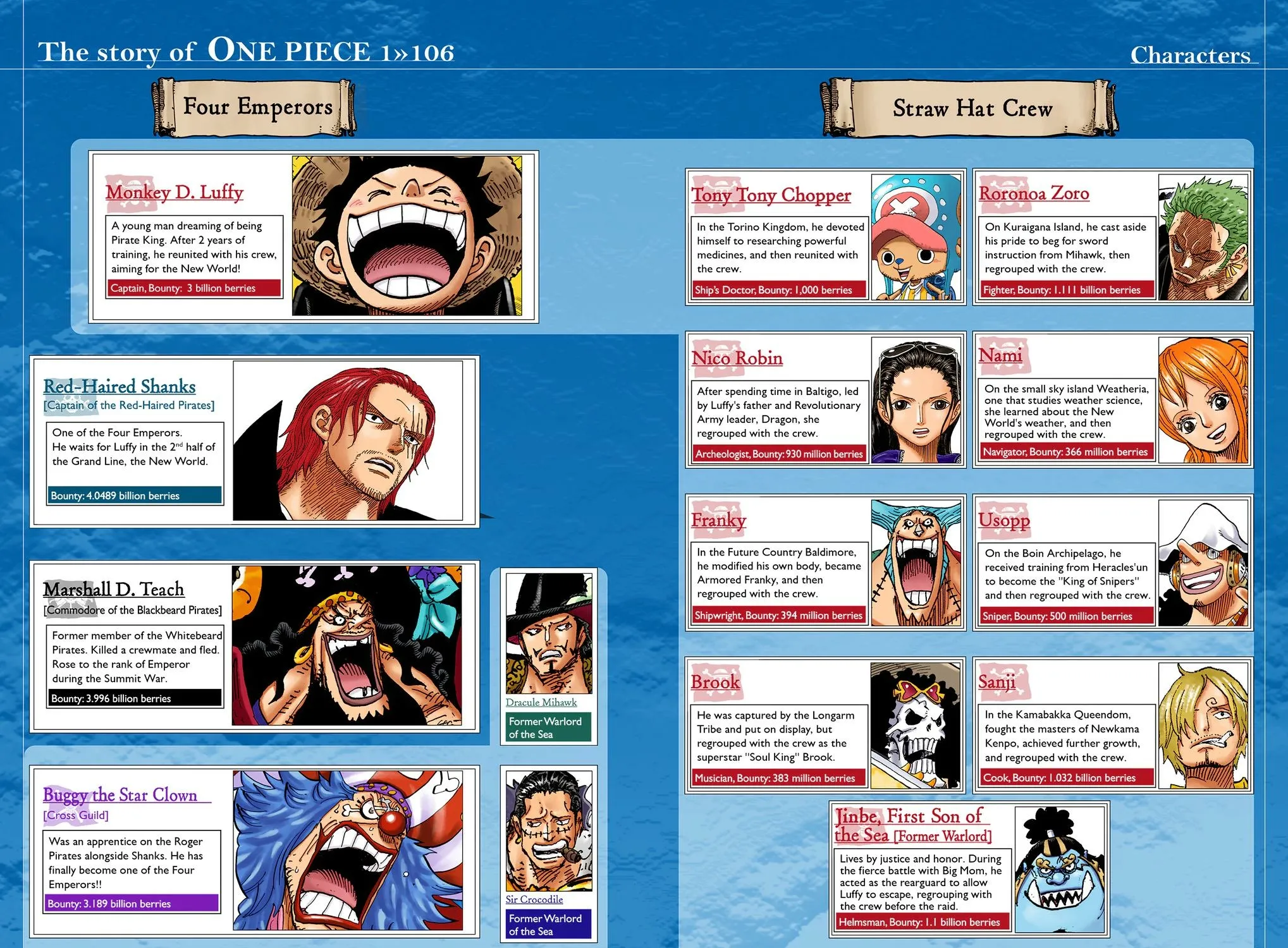 One Piece Colored Manga 