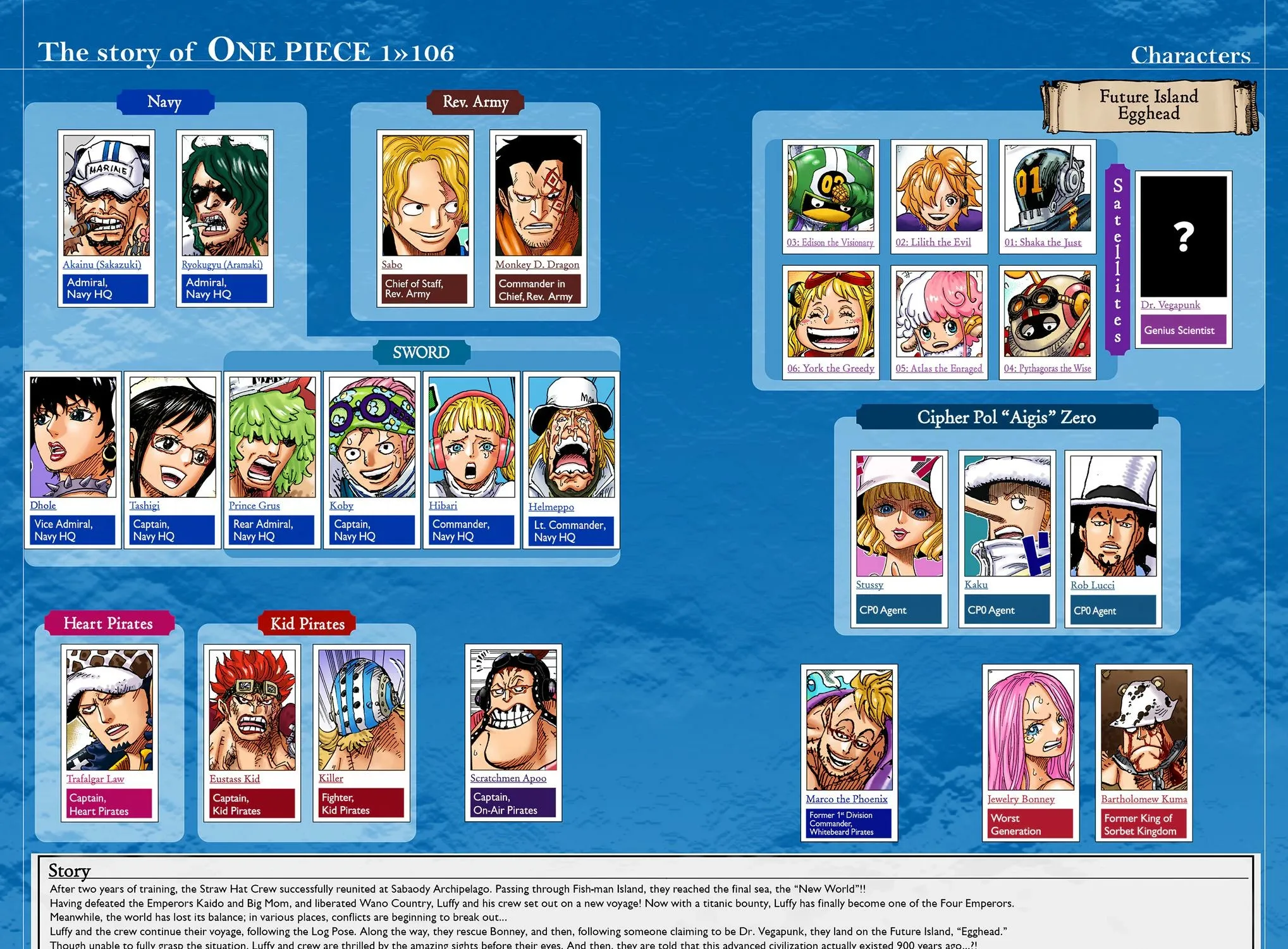 One Piece Colored Manga 