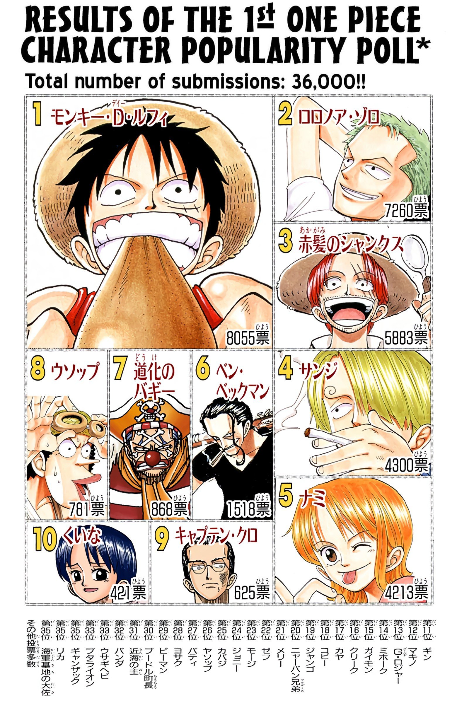 One Piece Colored Manga