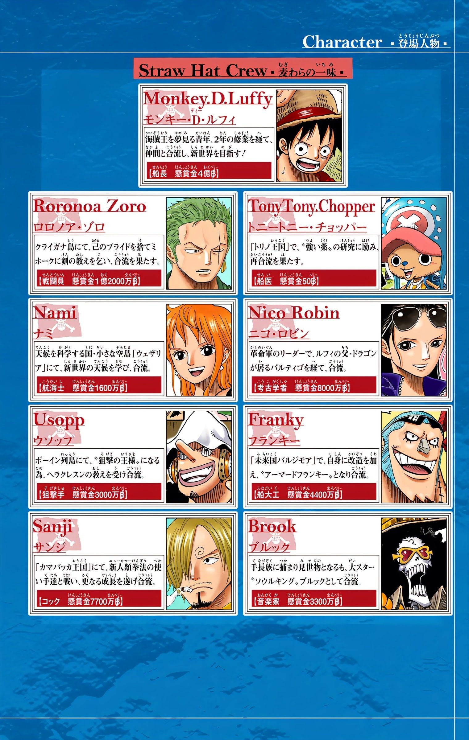 One Piece Colored Manga