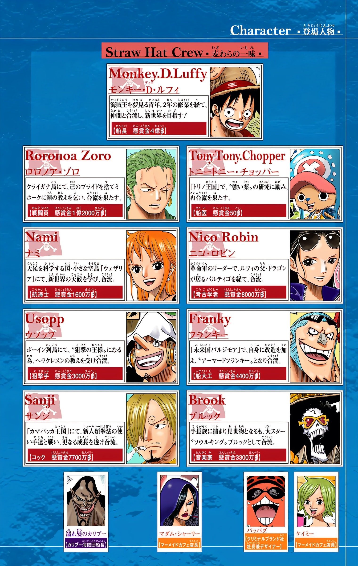 One Piece Colored Manga