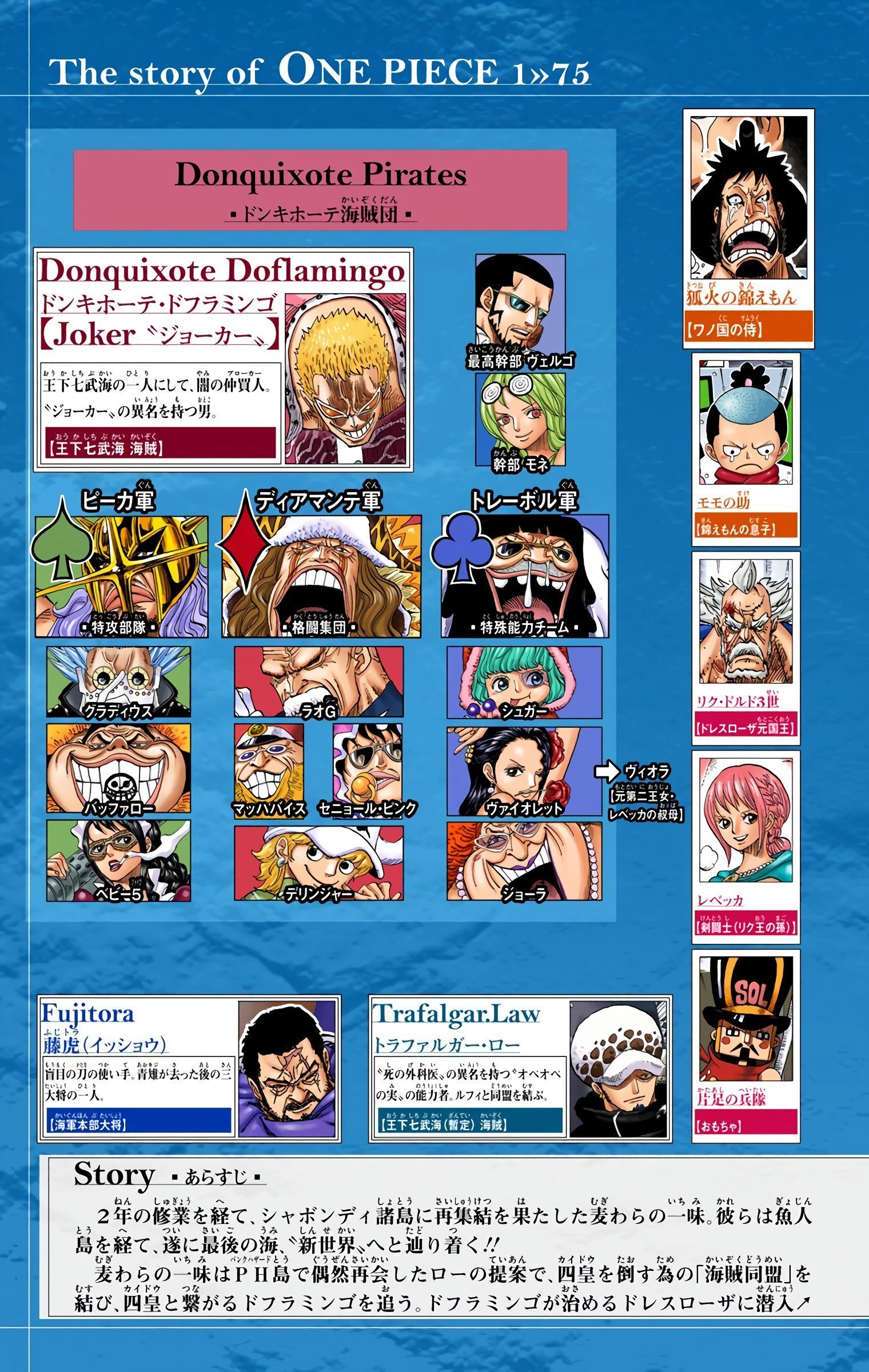 One Piece Colored Manga