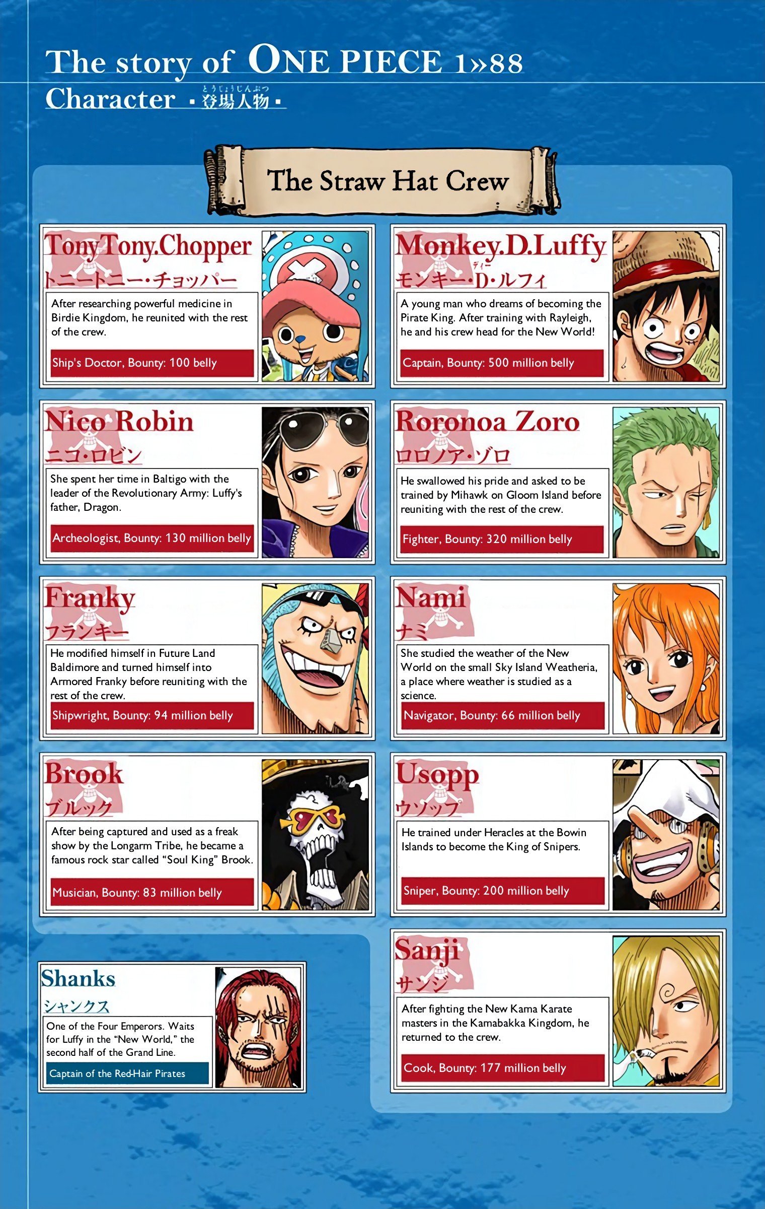 One Piece Colored Manga