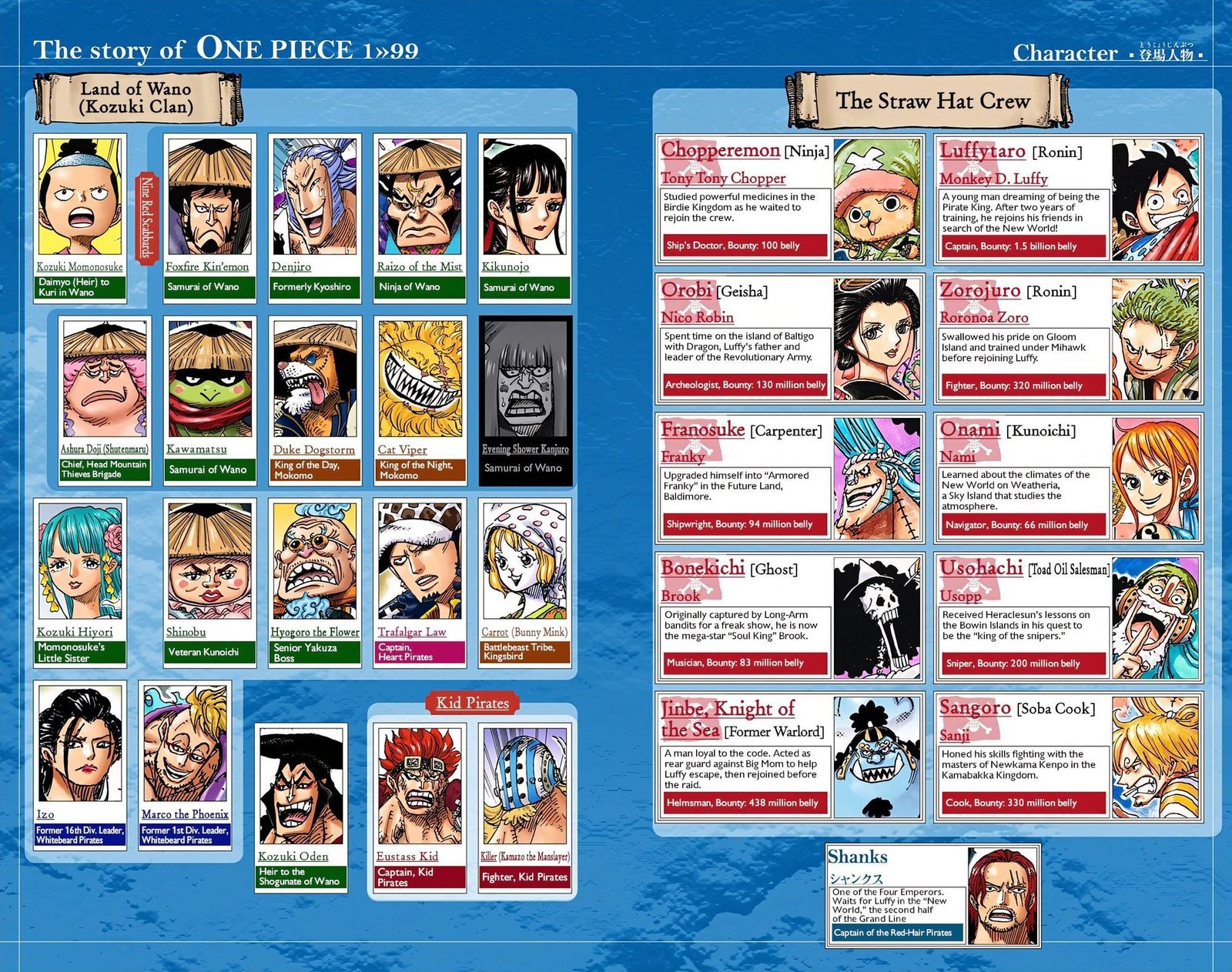 One Piece Colored Manga