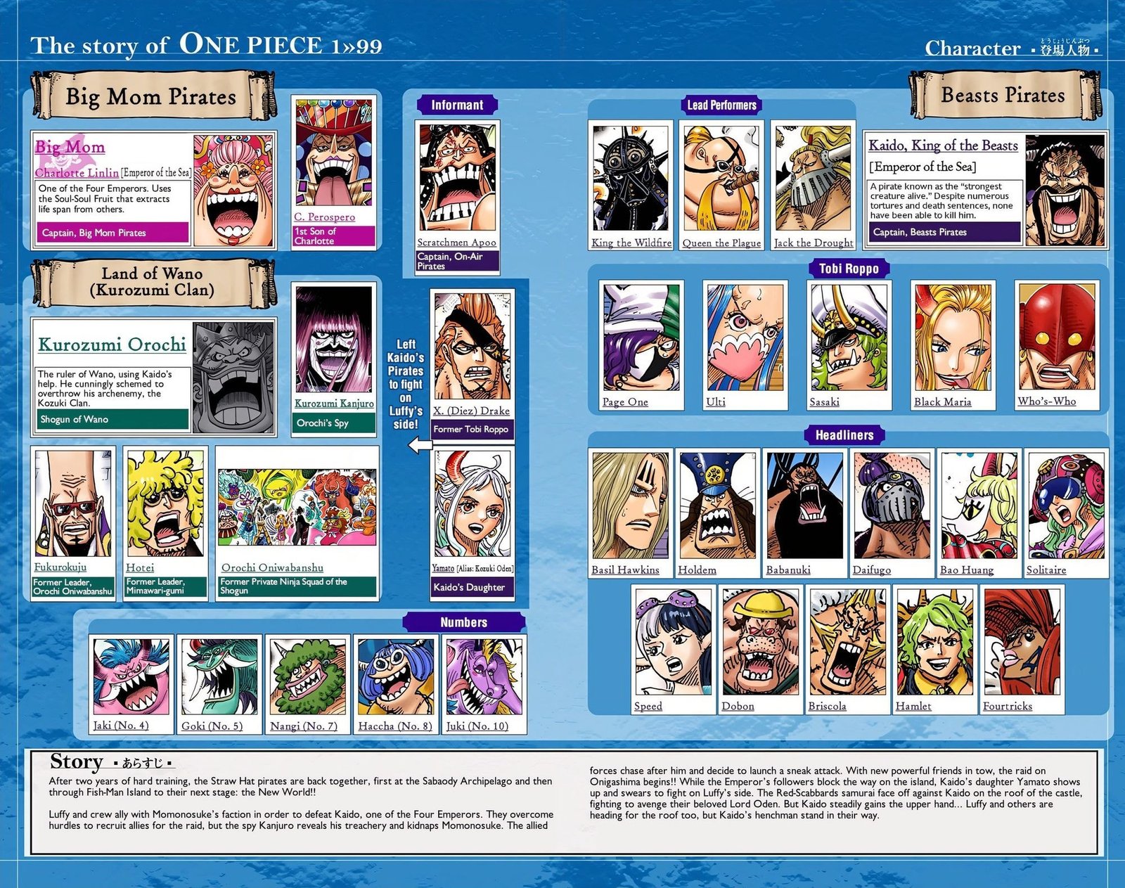 One Piece Colored Manga