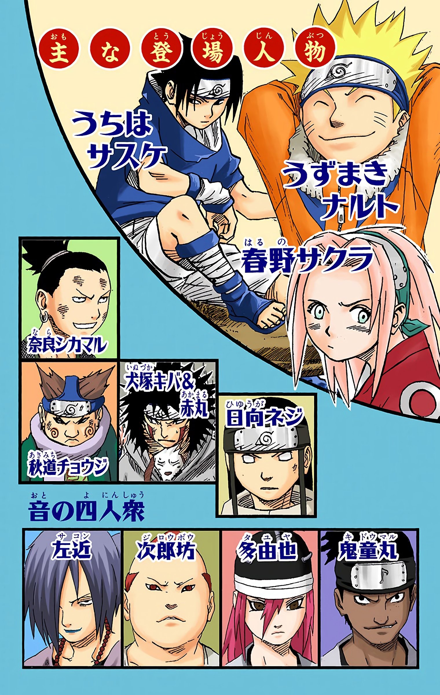 Naruto Colored Manga