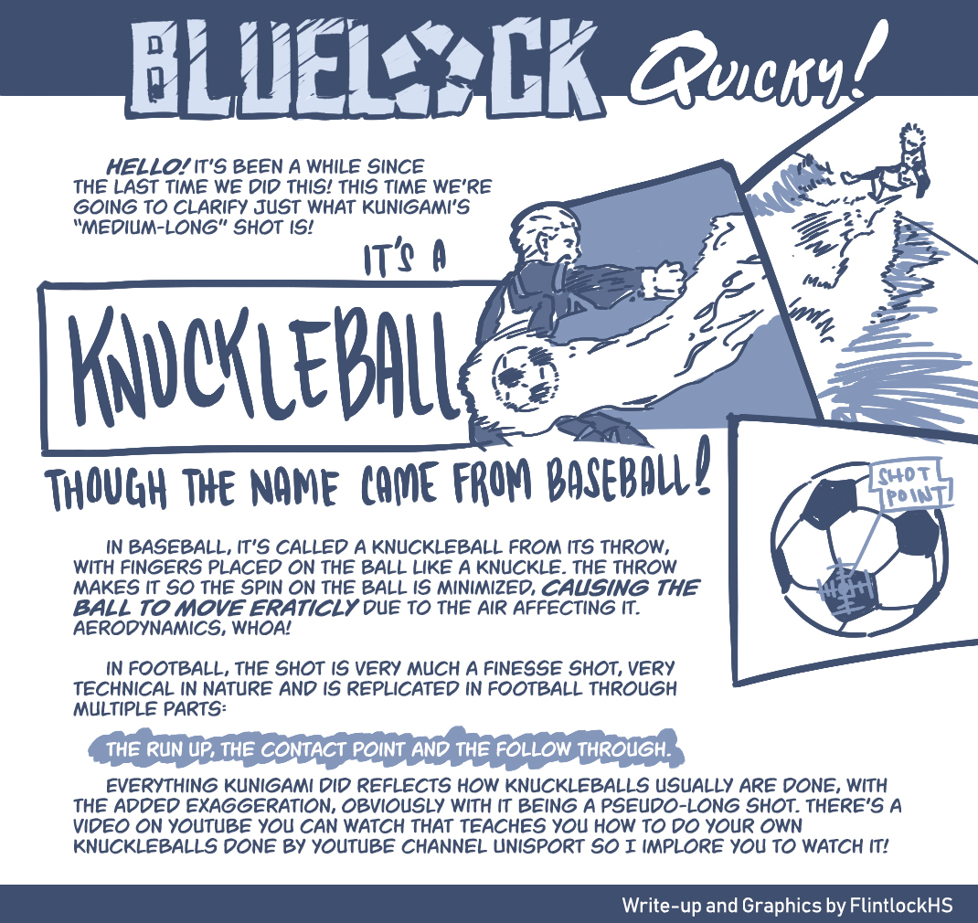 Blue Lock Manga