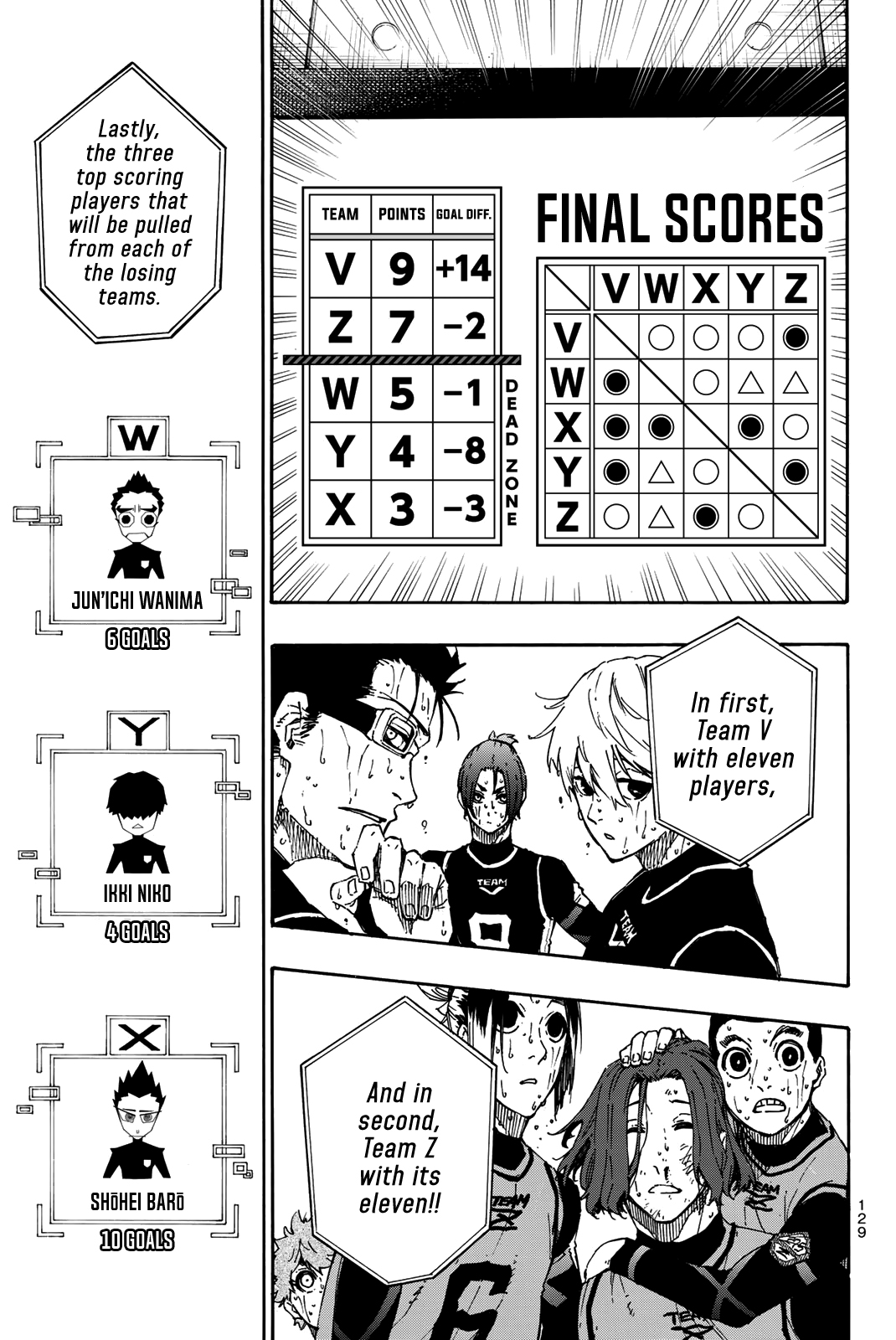 Blue Lock Manga