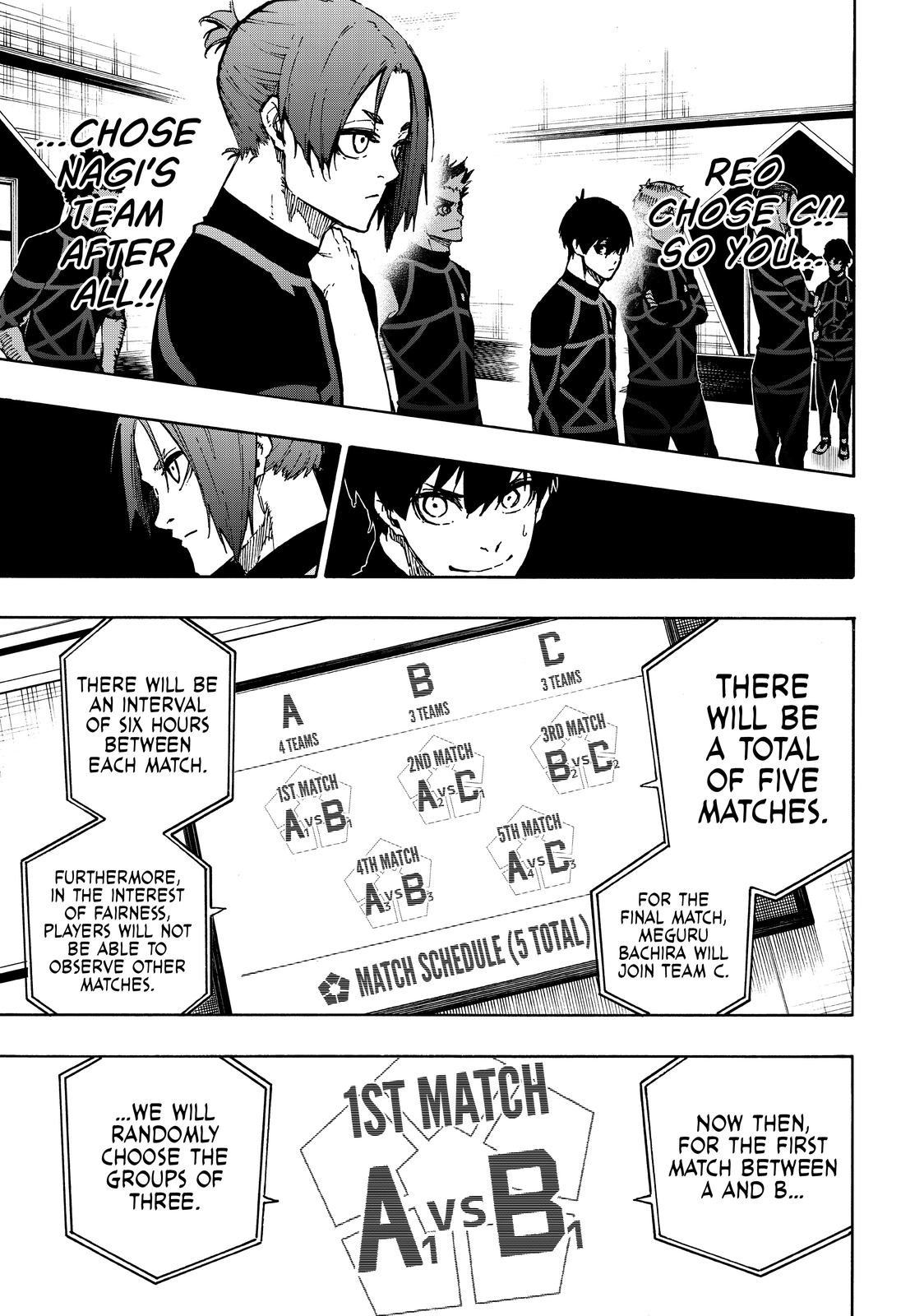 Blue Lock Manga