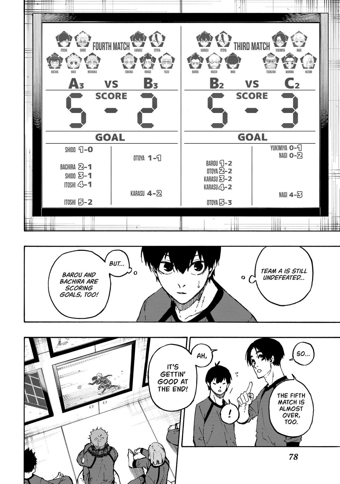Blue Lock Manga