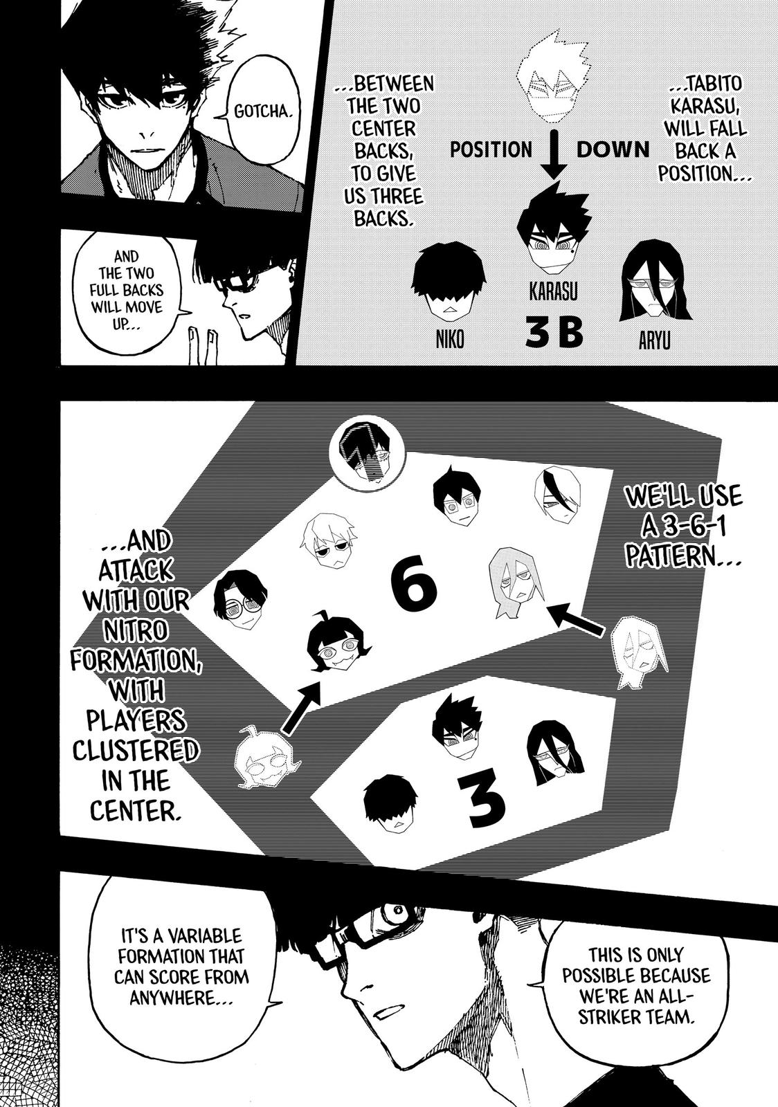 Blue Lock Manga