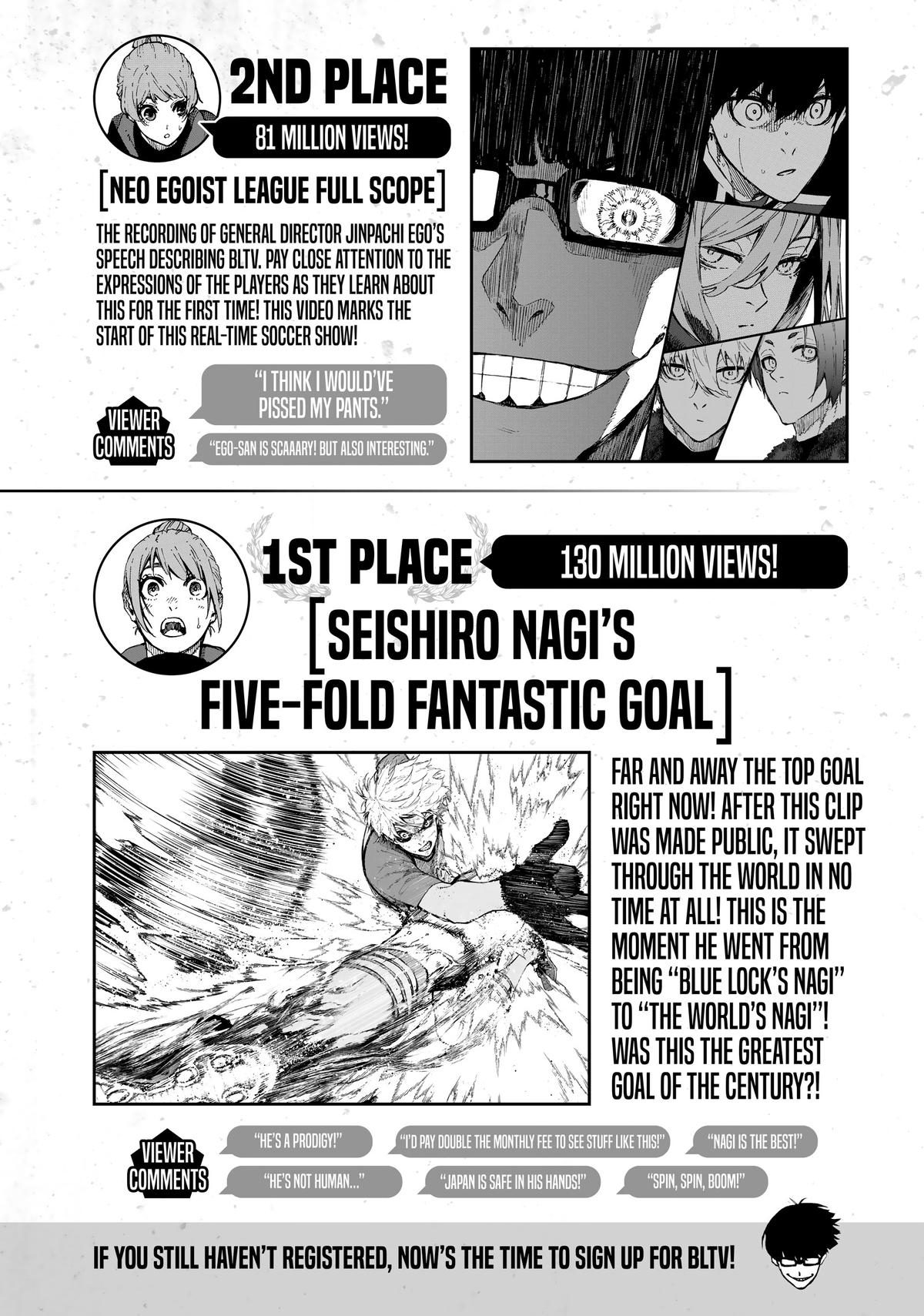 Blue Lock Manga