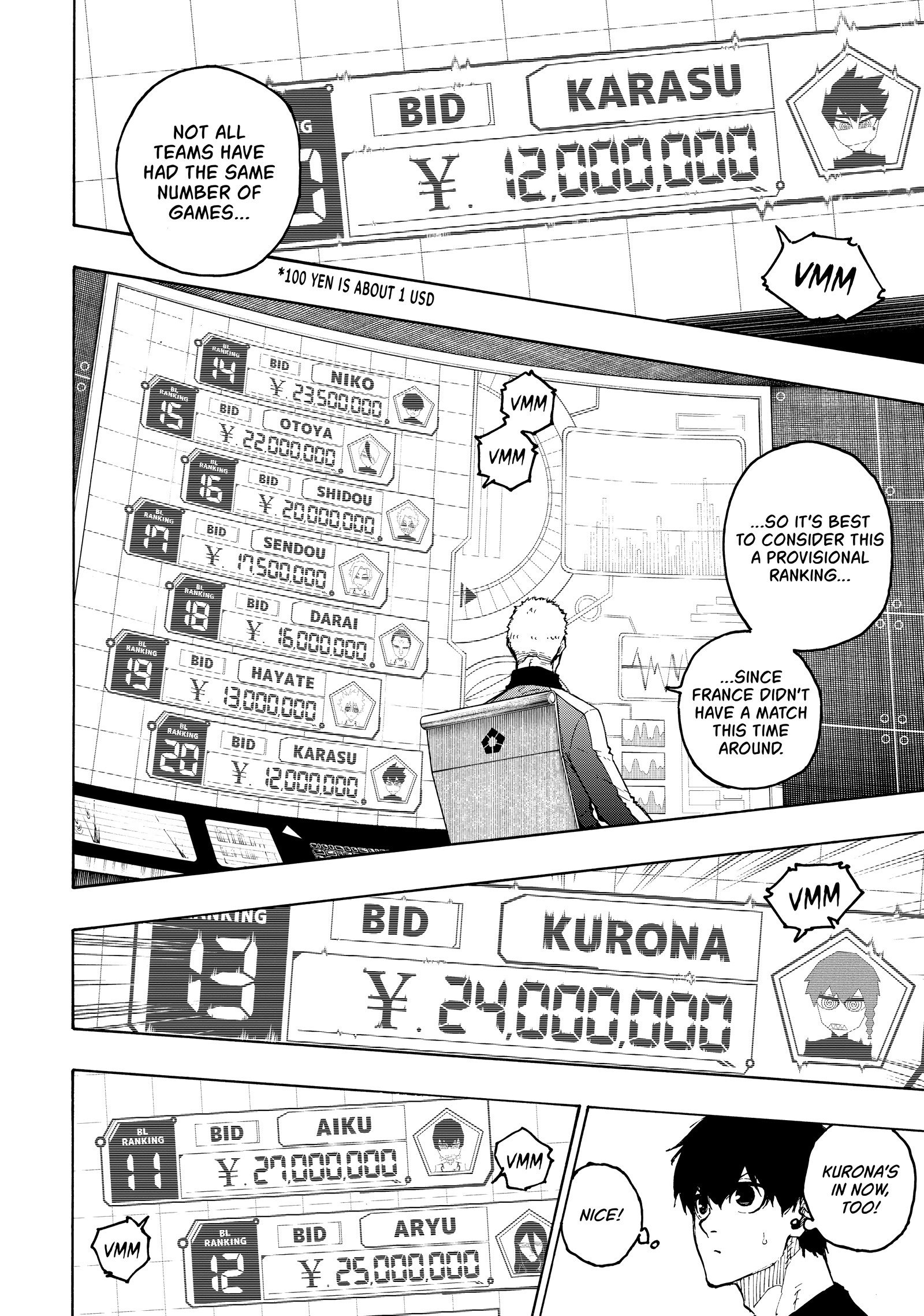Blue Lock Manga