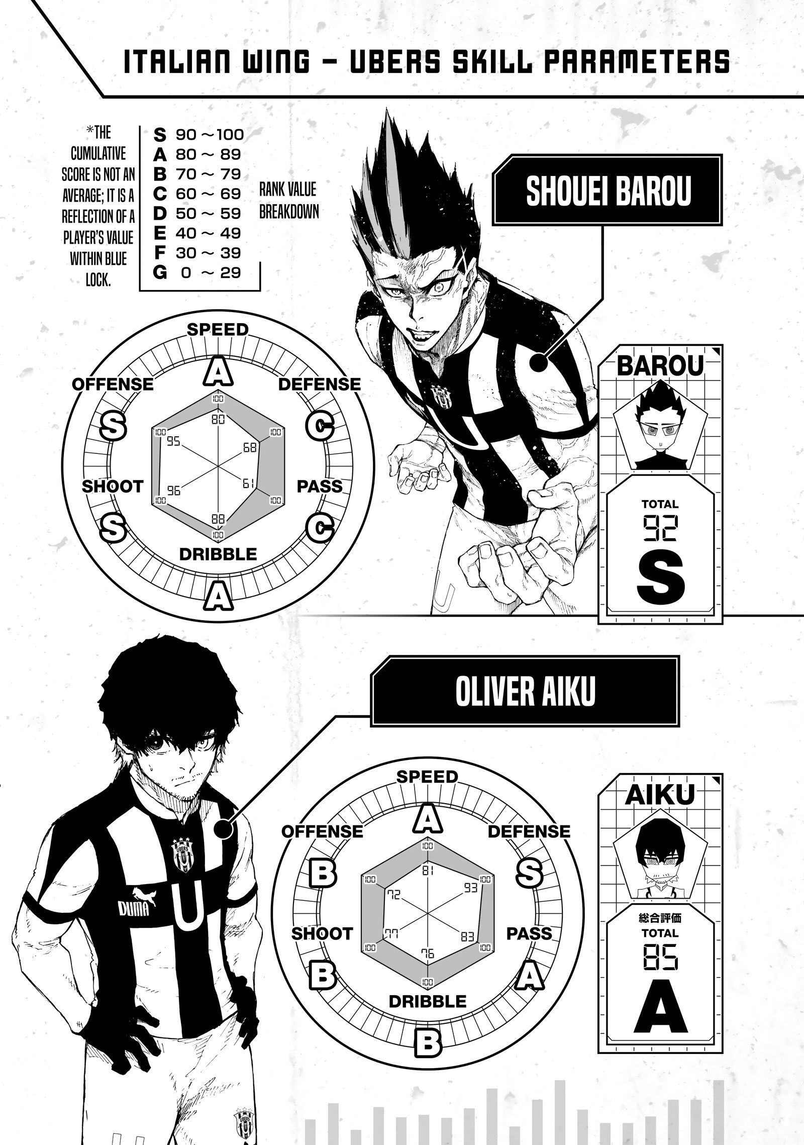 Blue Lock Manga