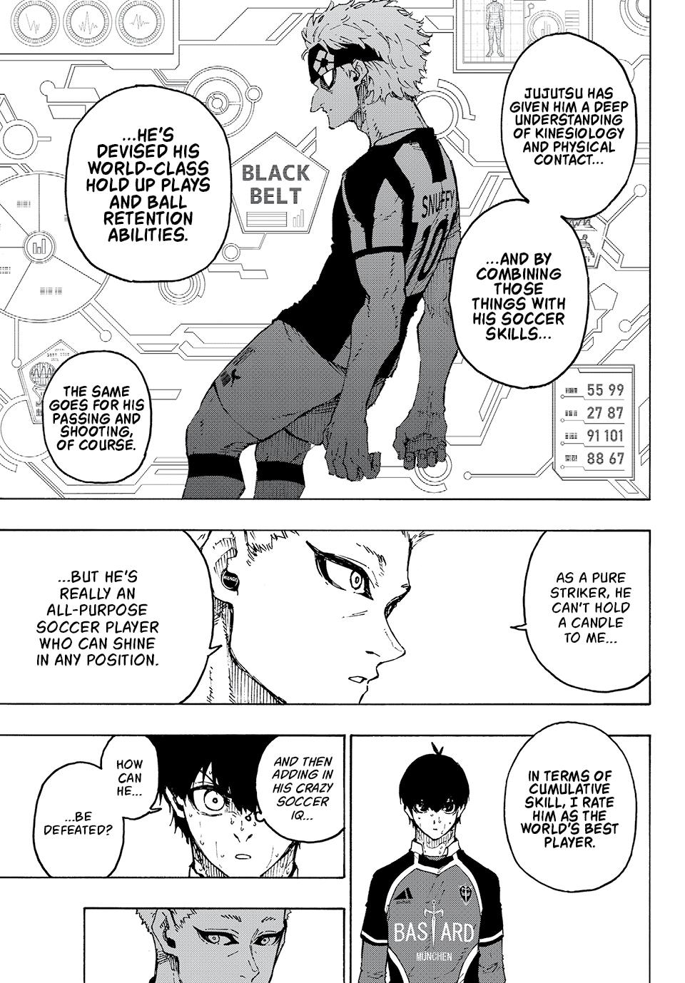 Blue Lock Manga