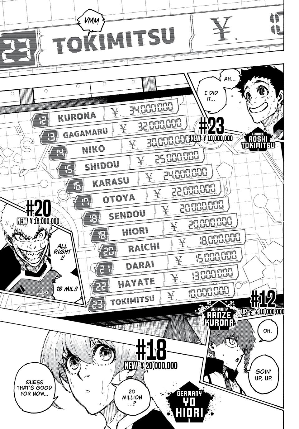 Blue Lock Manga