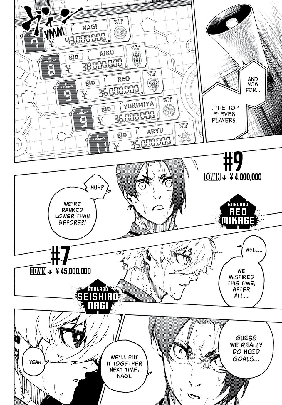 Blue Lock Manga