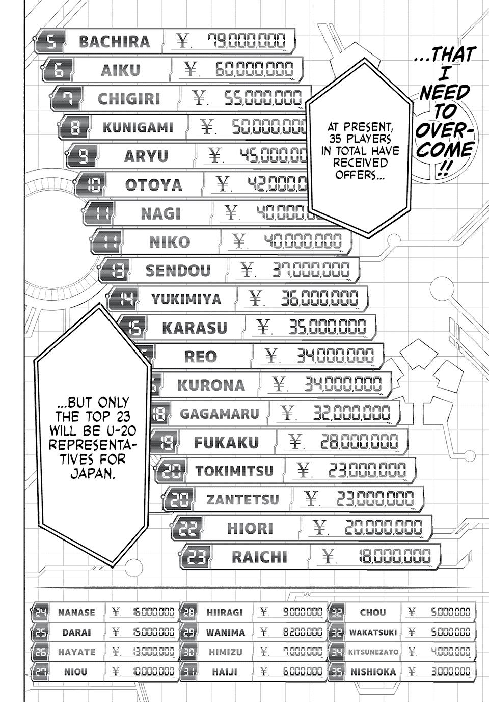 Blue Lock Manga