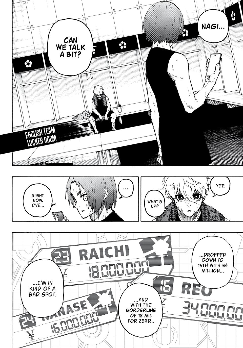 Blue Lock Manga