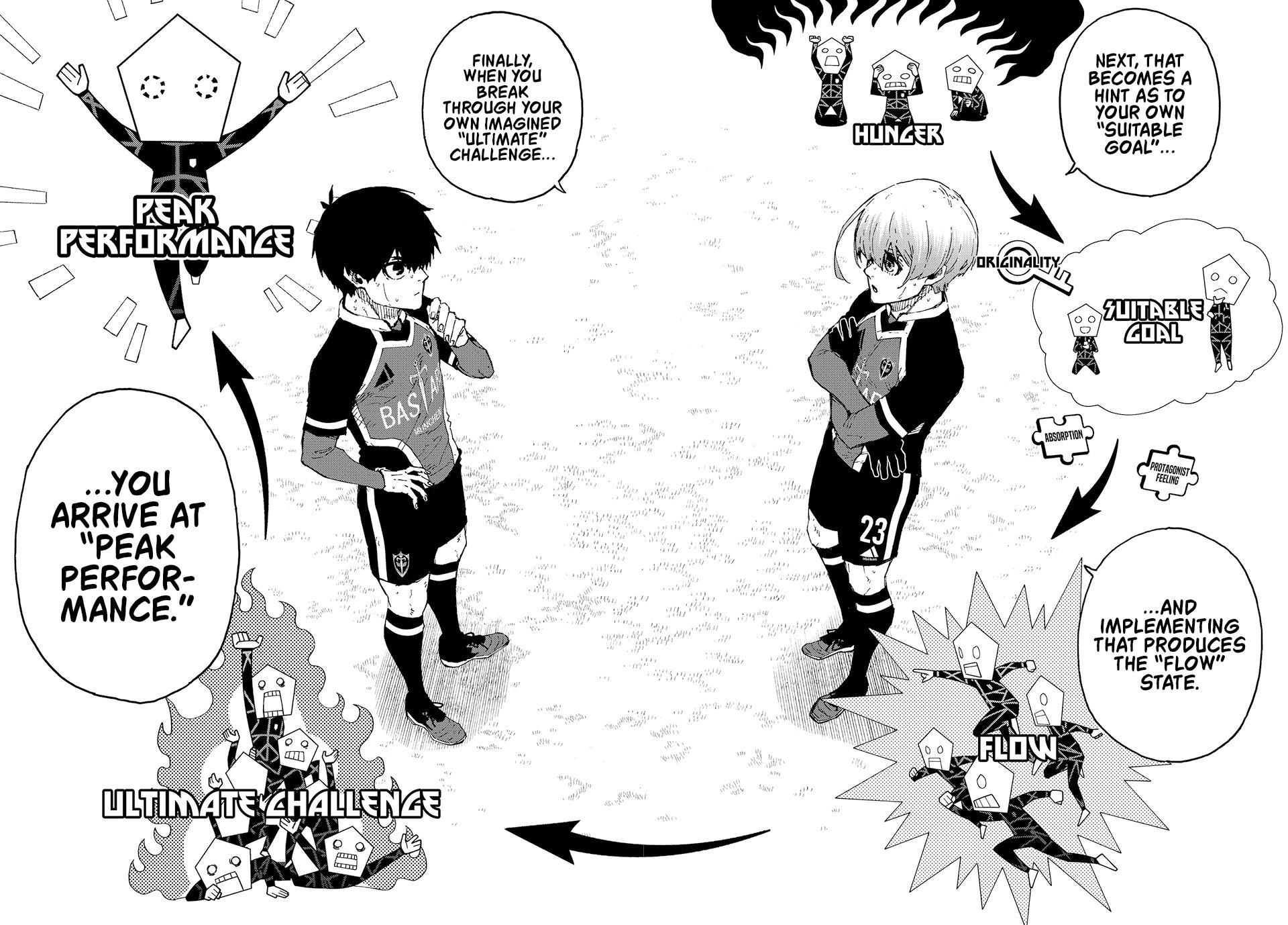 Blue Lock Manga
