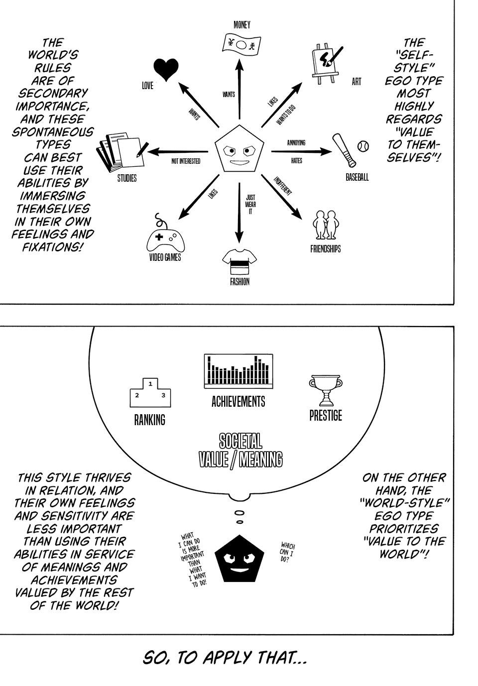 Blue Lock Manga