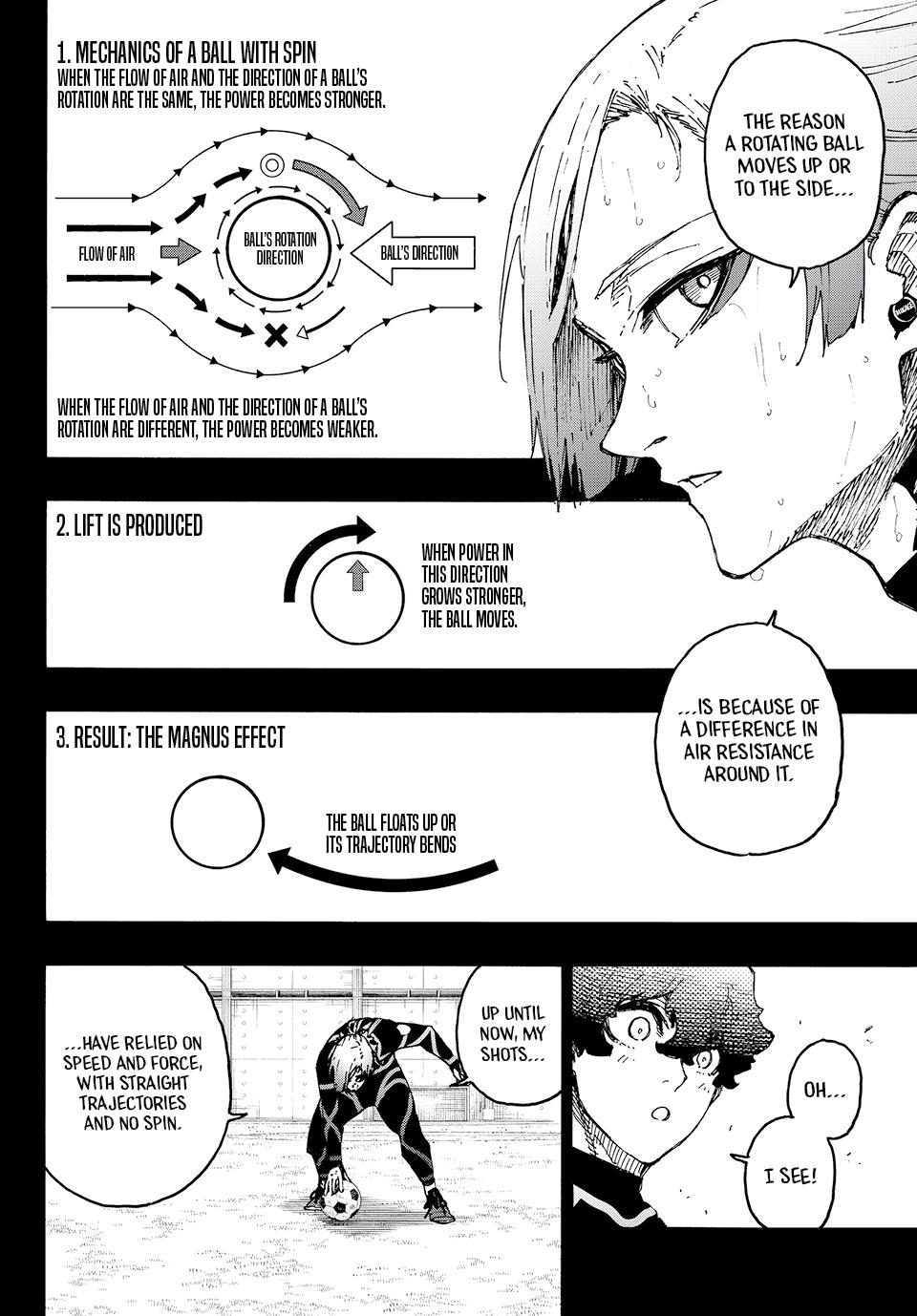 Blue Lock Manga