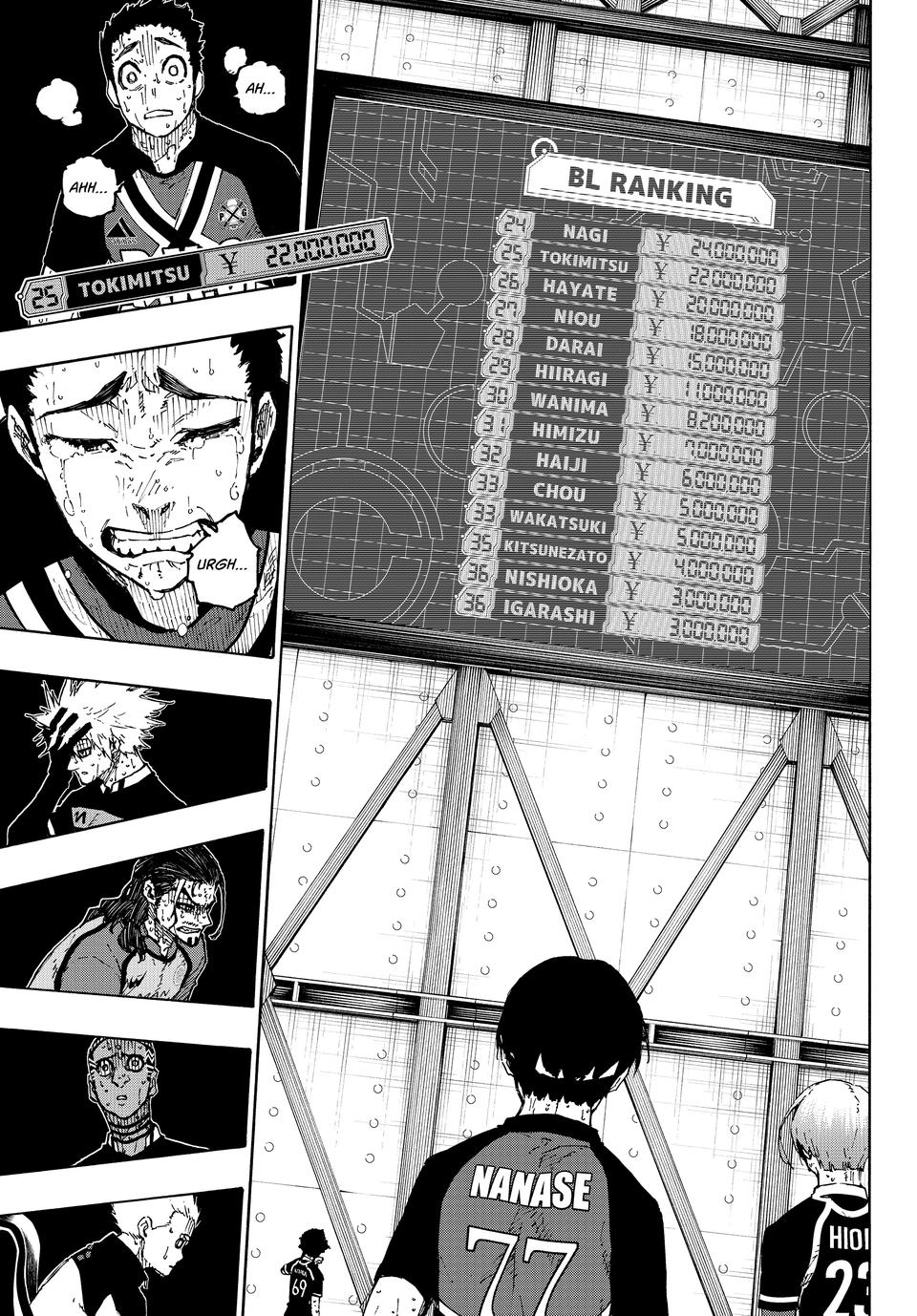 Blue Lock Manga