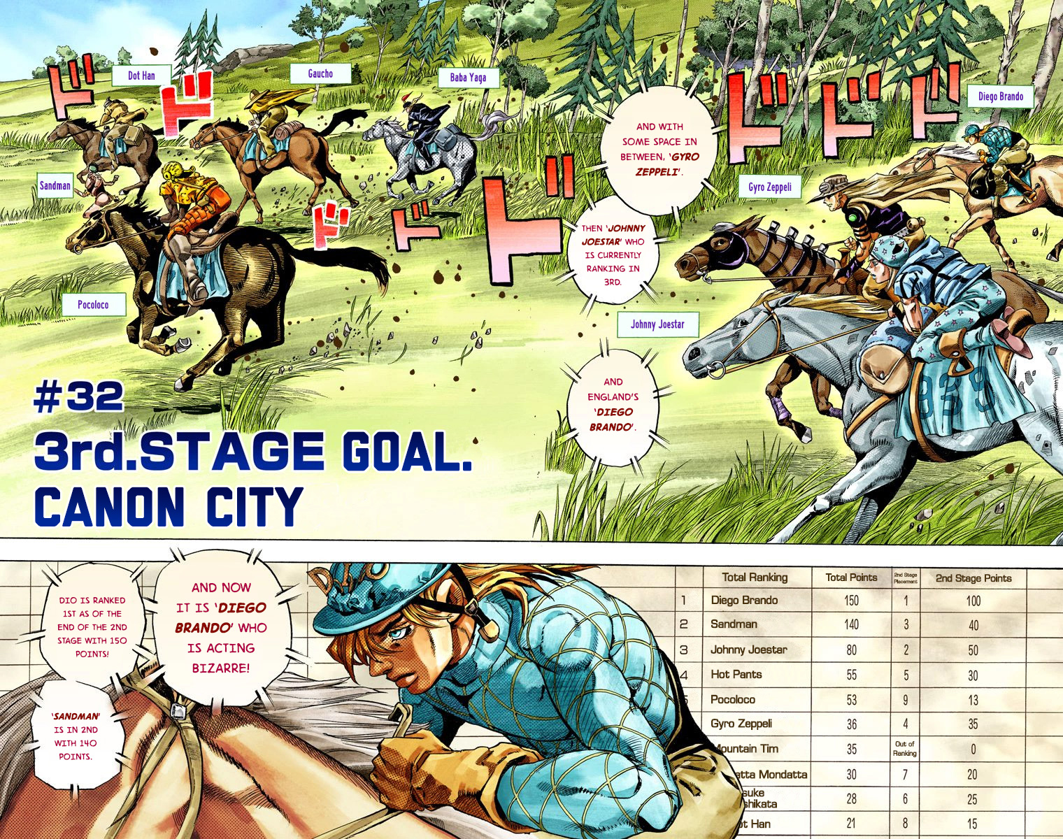JoJo's Bizarre Adventure Steel Ball Run Colored Manga