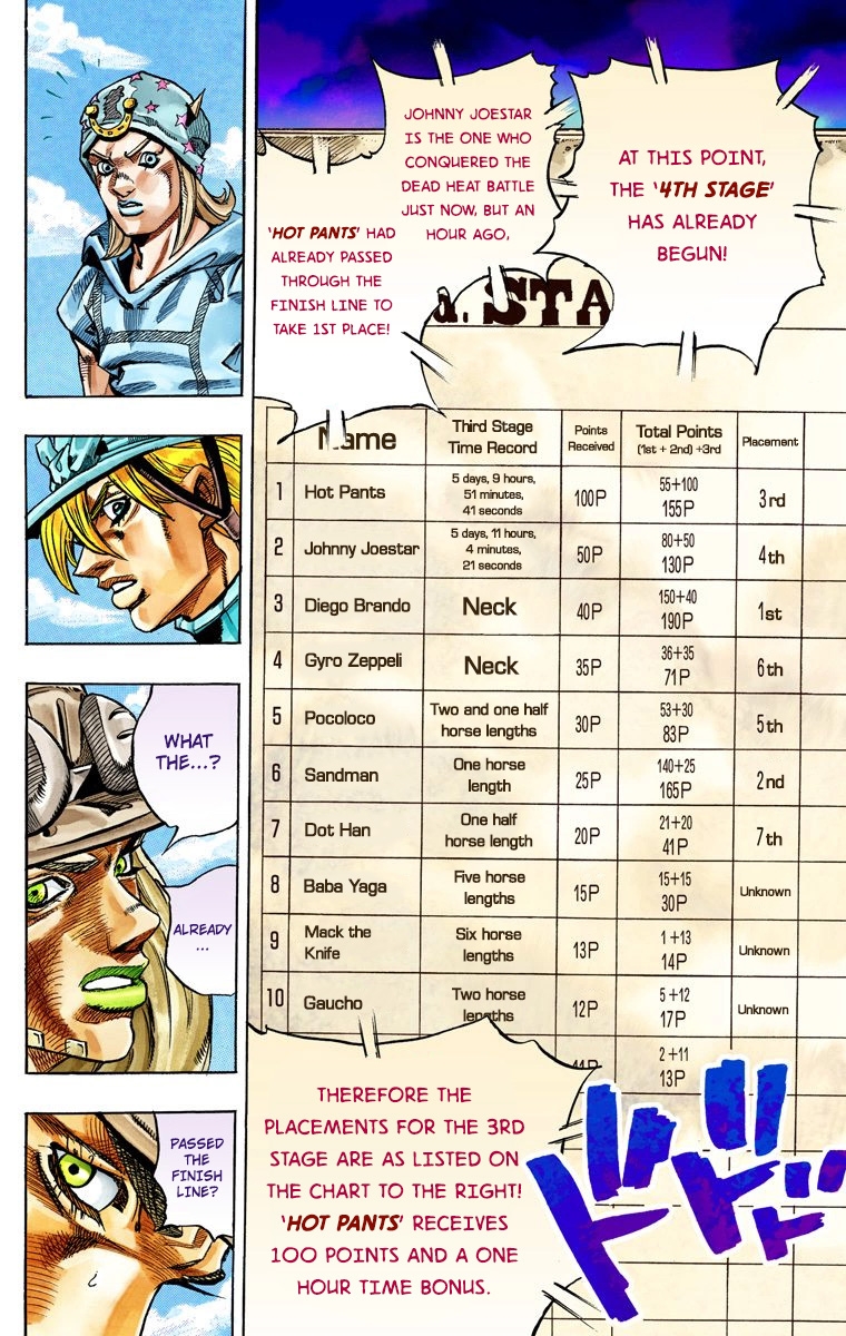 JoJo's Bizarre Adventure Steel Ball Run Colored Manga