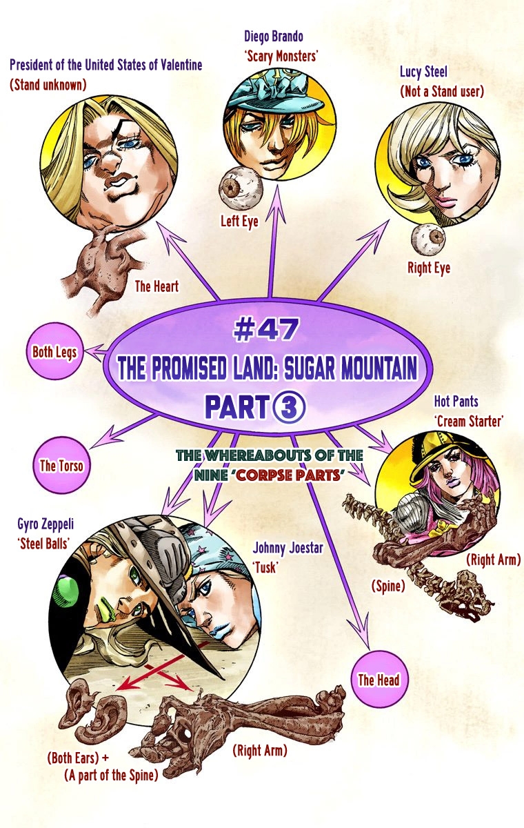 JoJo's Bizarre Adventure Steel Ball Run Colored Manga
