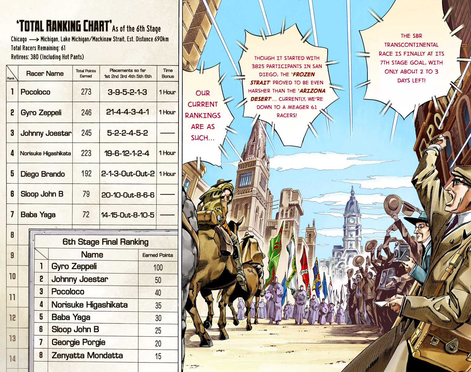 JoJo's Bizarre Adventure Steel Ball Run Colored Manga