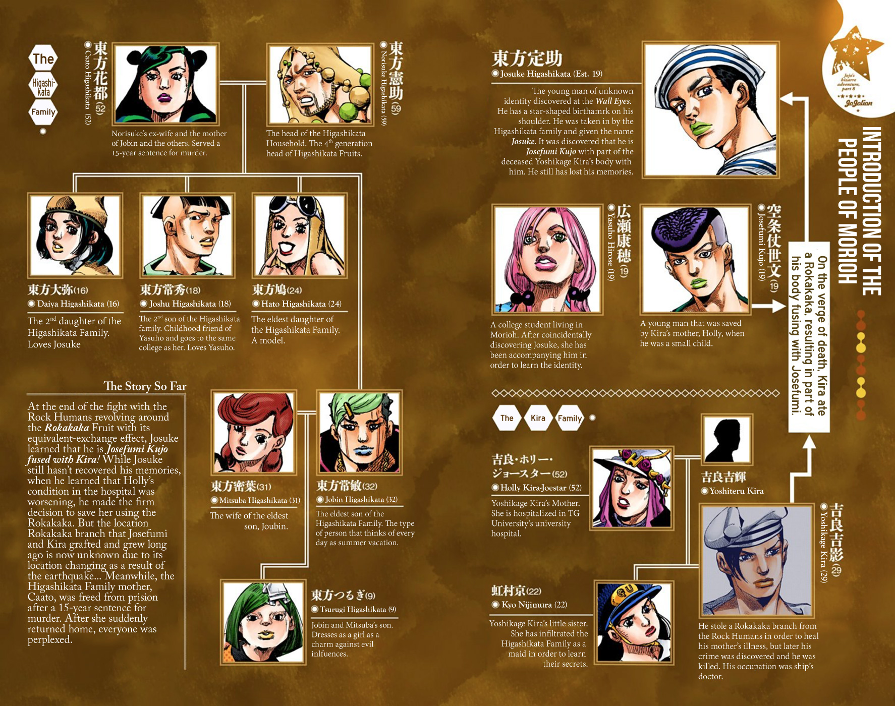 JoJo's Bizarre Adventure, Part 8: JoJolion Colored Manga