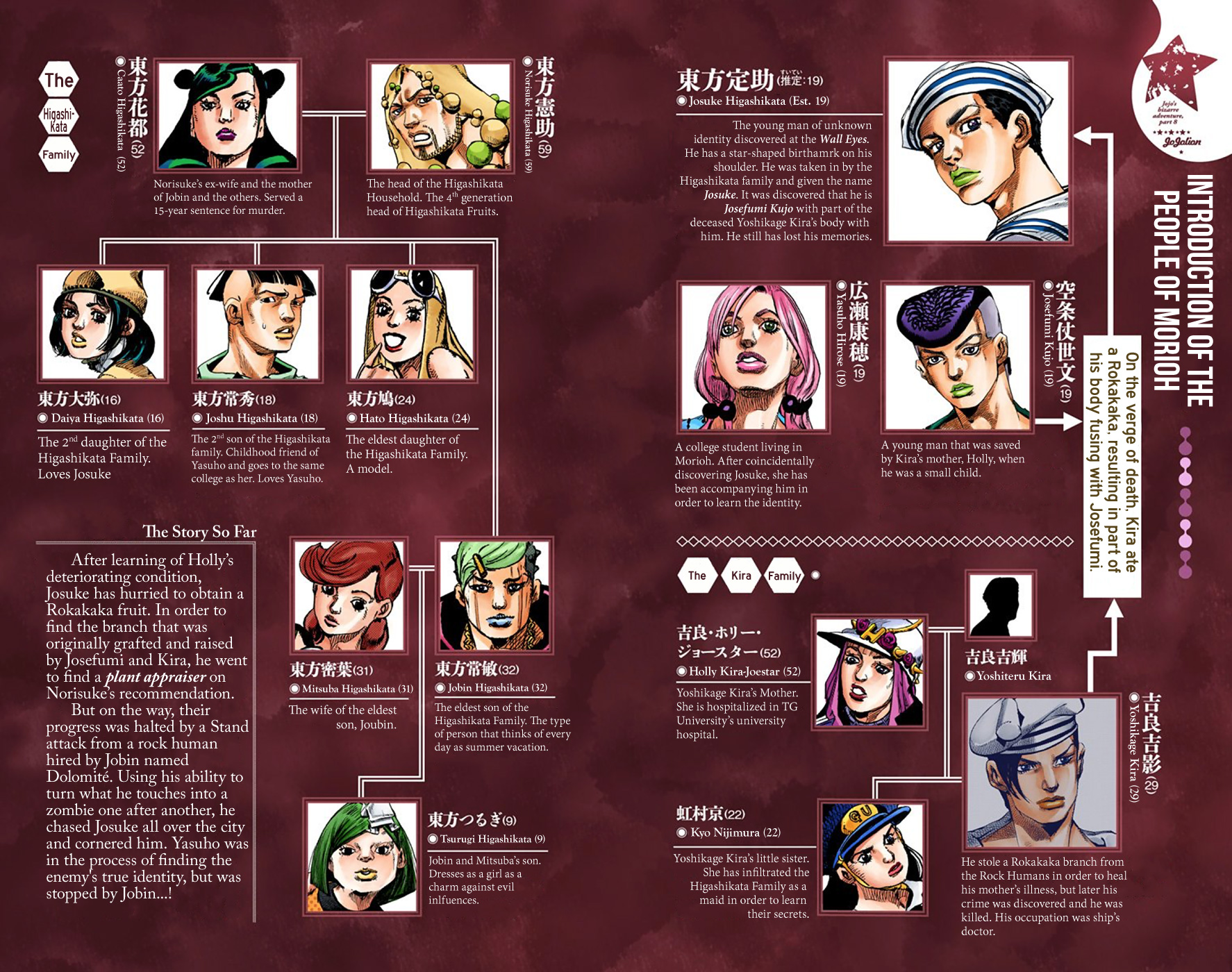 JoJo's Bizarre Adventure, Part 8: JoJolion Colored Manga