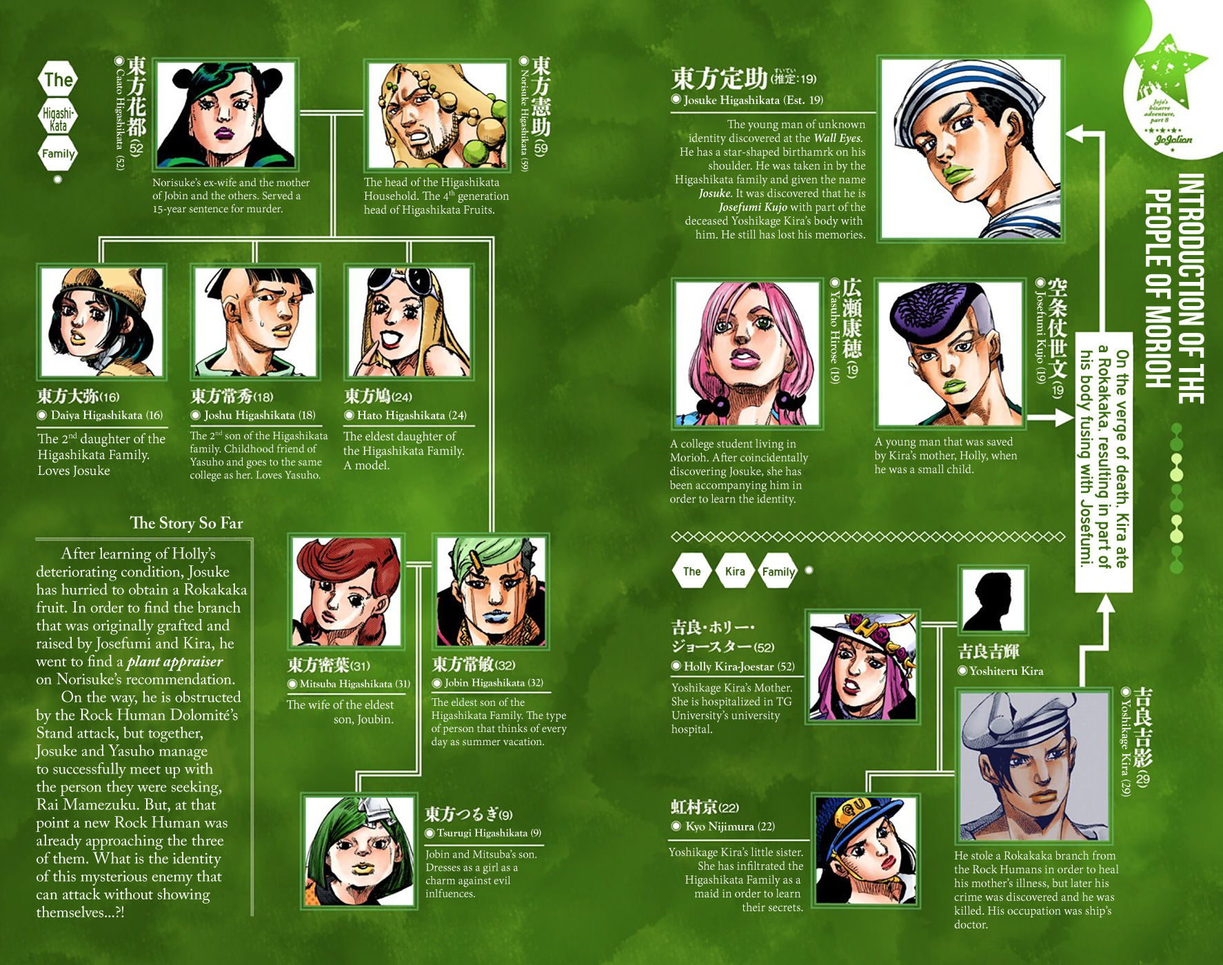 JoJo's Bizarre Adventure, Part 8: JoJolion Colored Manga