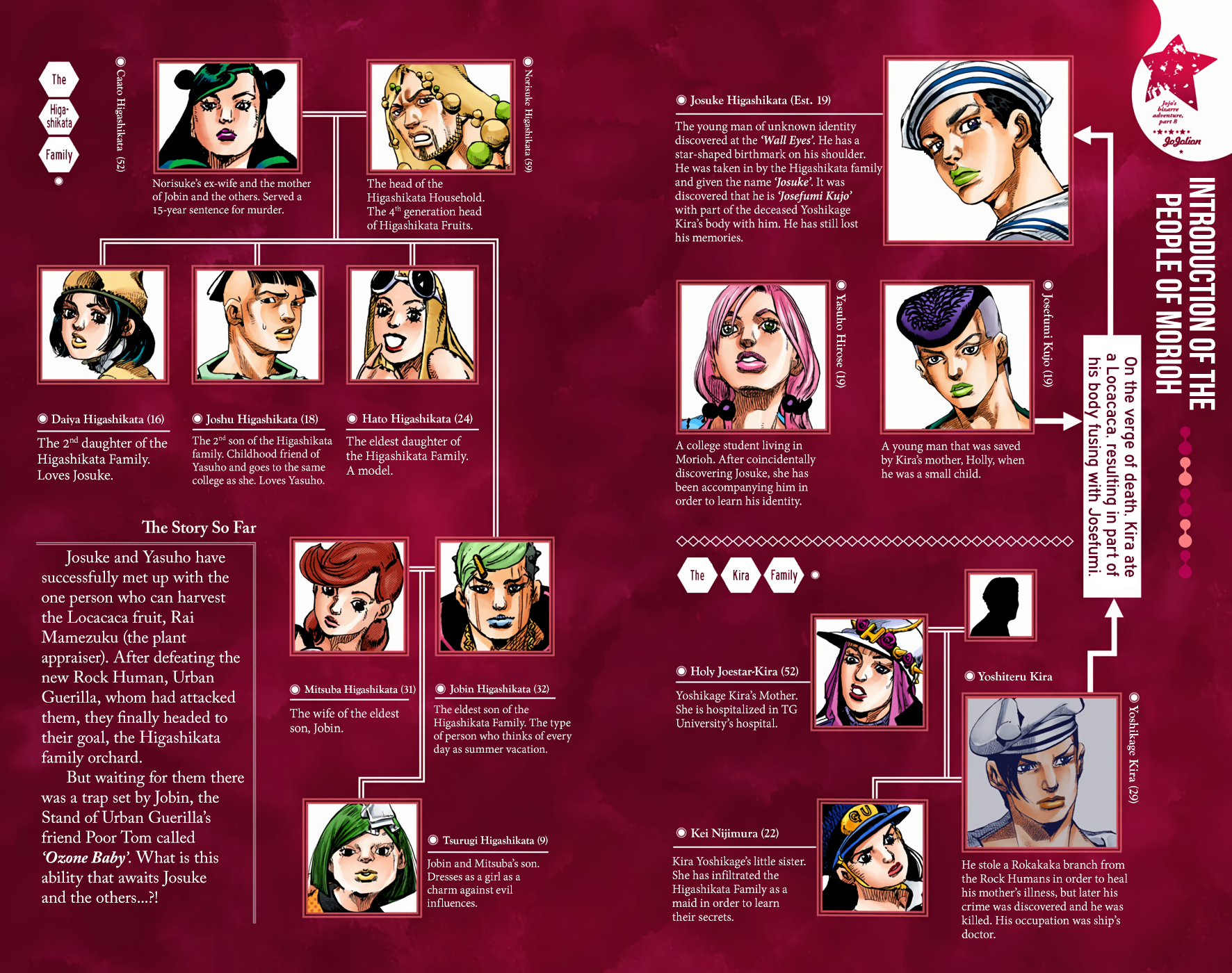 JoJo's Bizarre Adventure, Part 8: JoJolion Colored Manga
