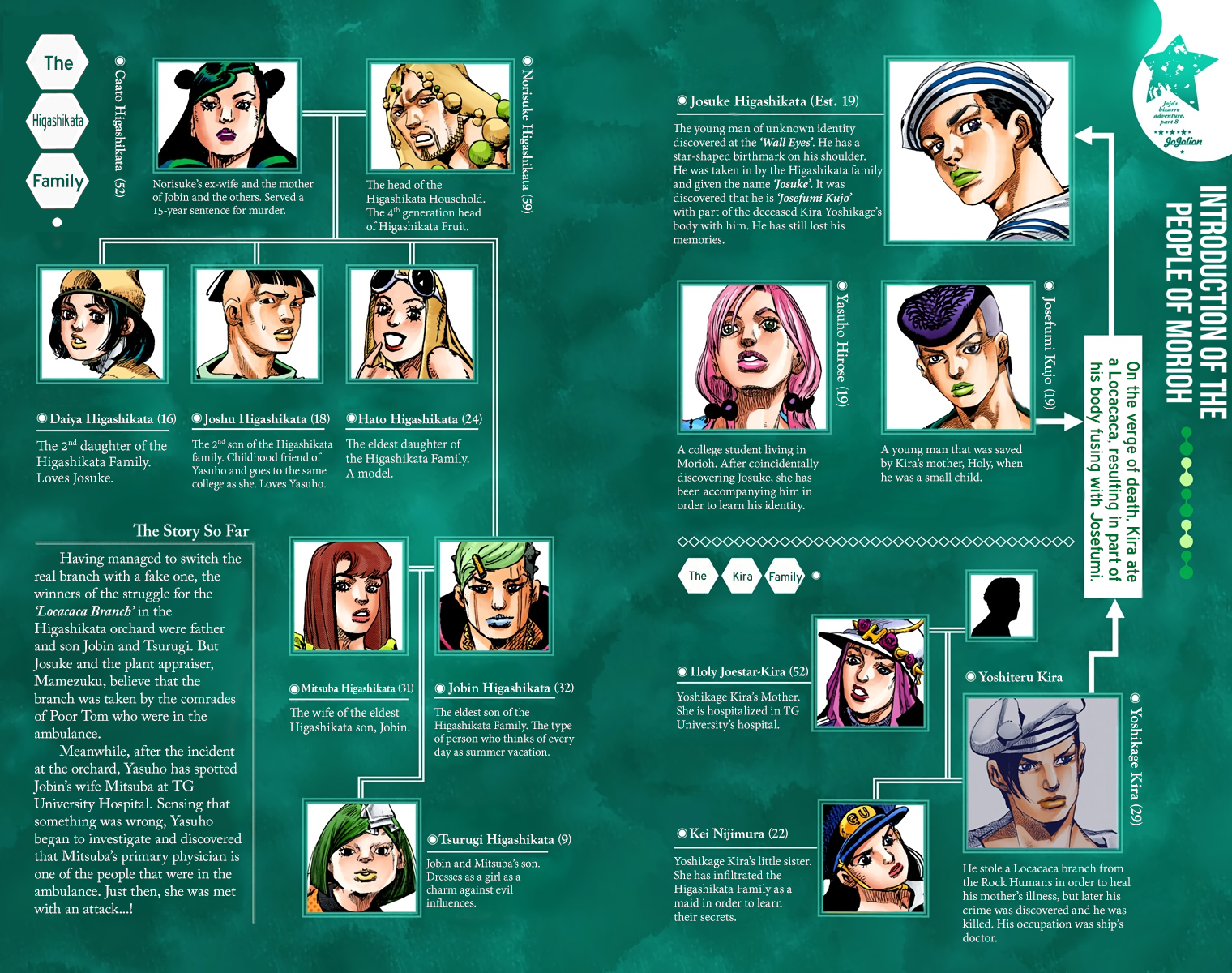 JoJo's Bizarre Adventure, Part 8: JoJolion Colored Manga