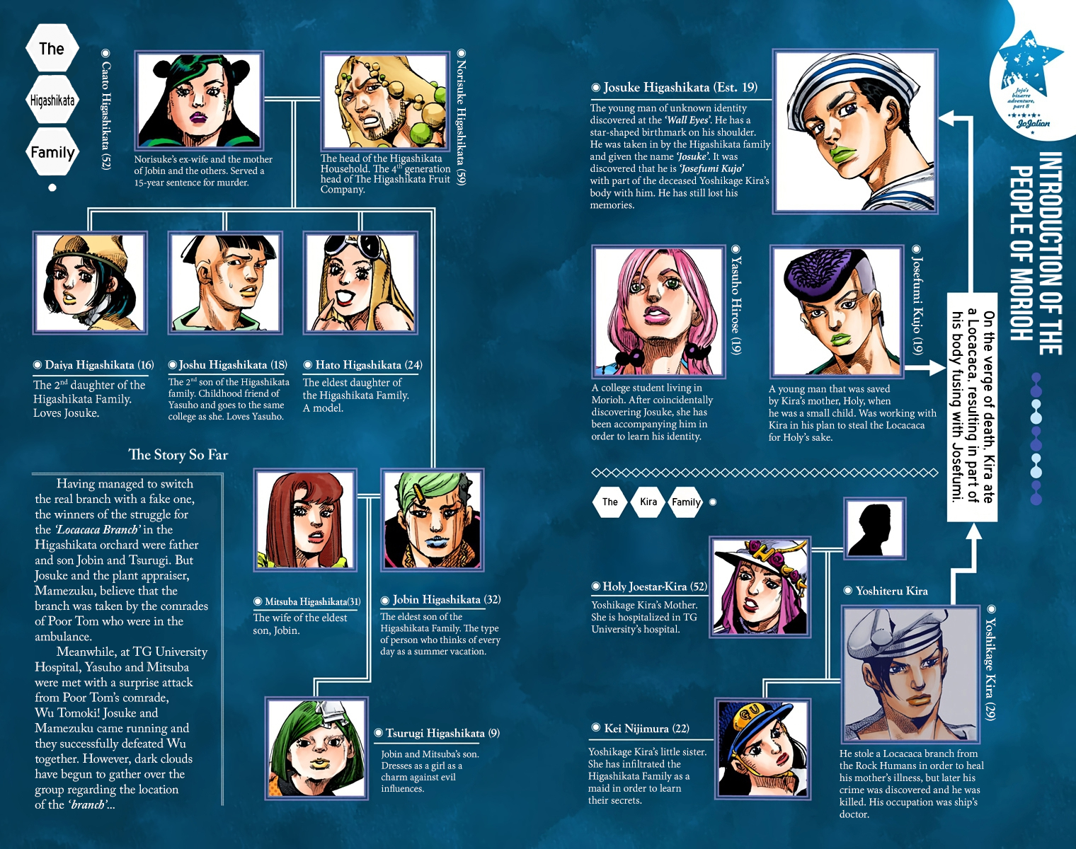 JoJo's Bizarre Adventure, Part 8: JoJolion Colored Manga