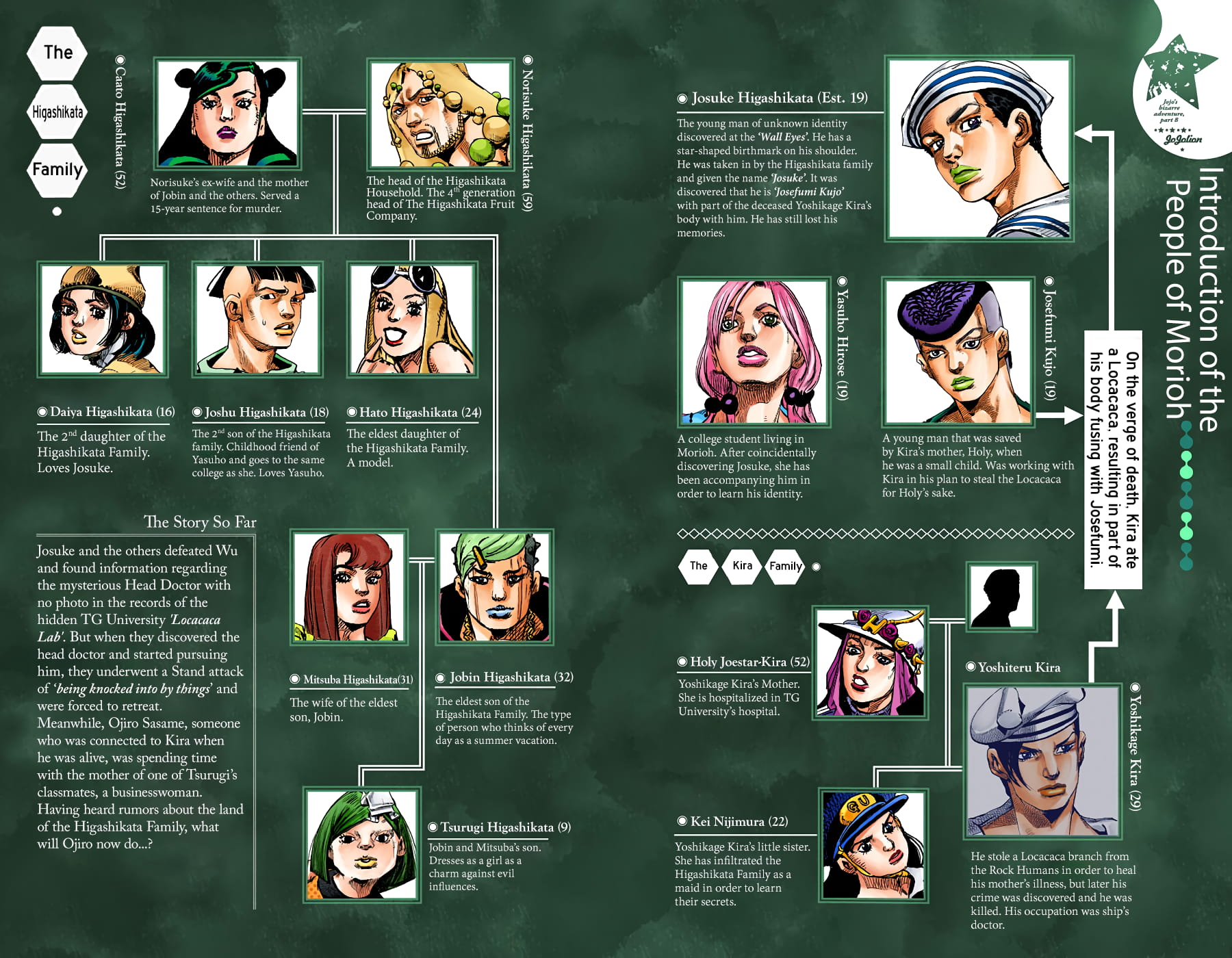 JoJo's Bizarre Adventure, Part 8: JoJolion Colored Manga