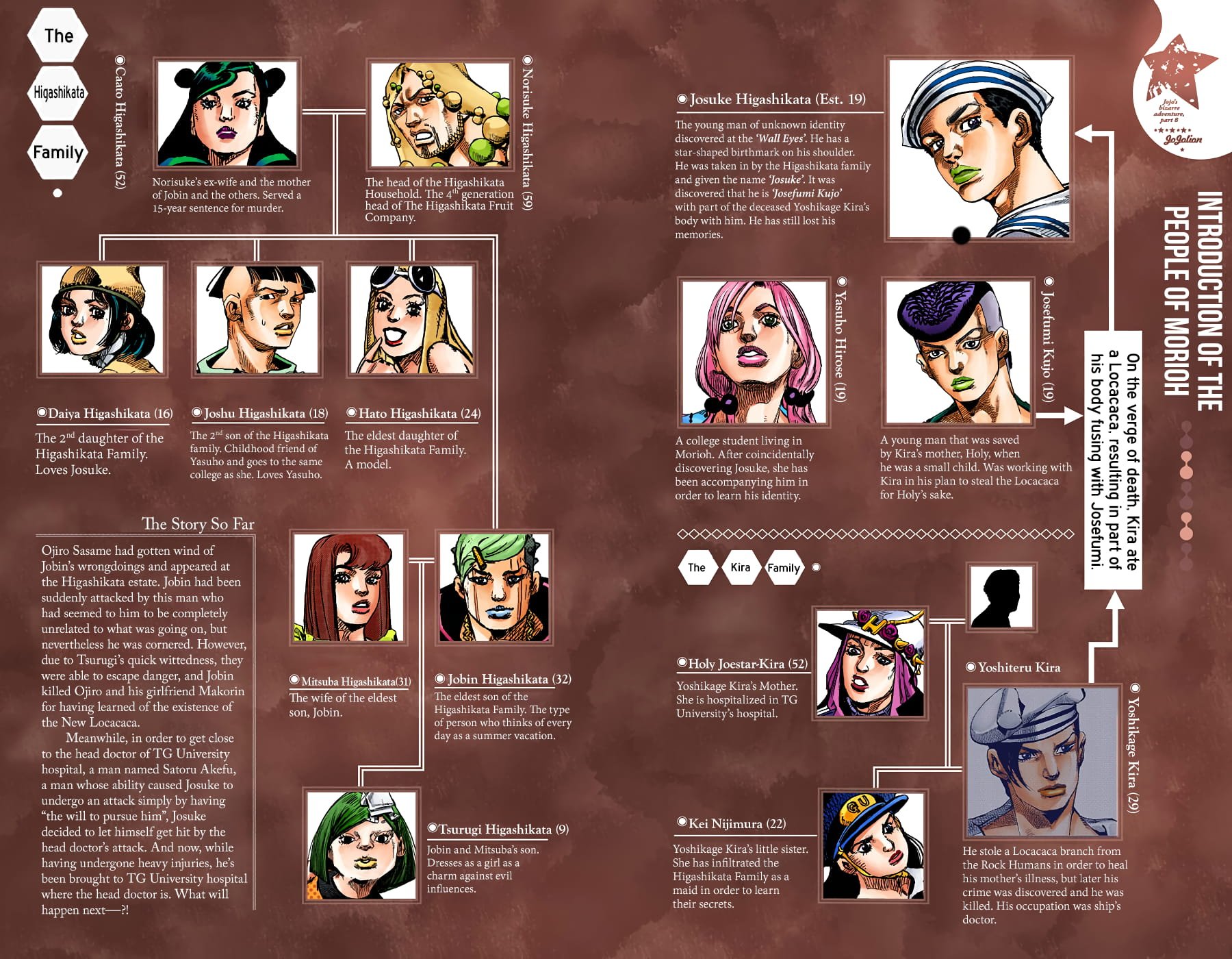 JoJo's Bizarre Adventure, Part 8: JoJolion Colored Manga