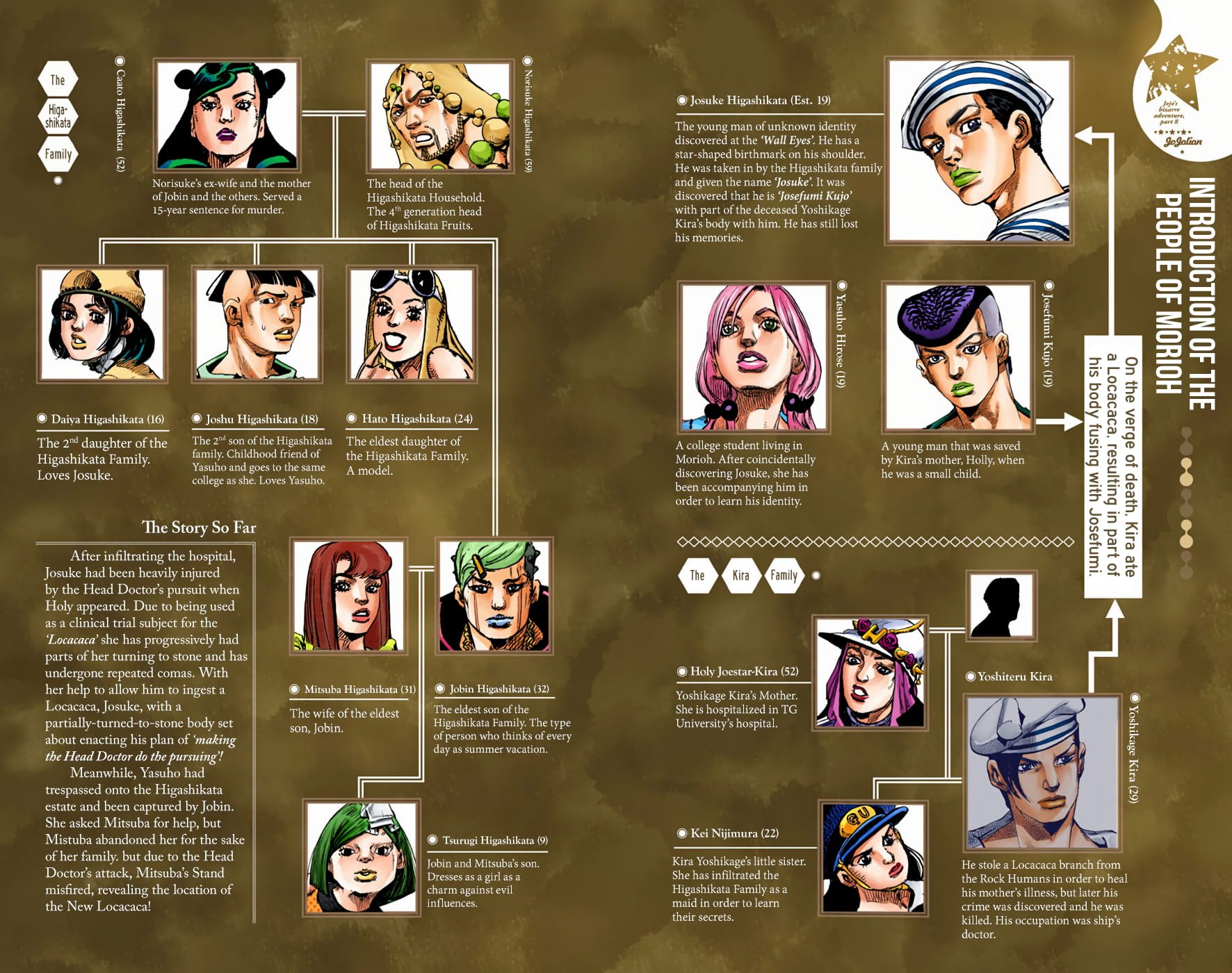 JoJo's Bizarre Adventure, Part 8: JoJolion Colored Manga