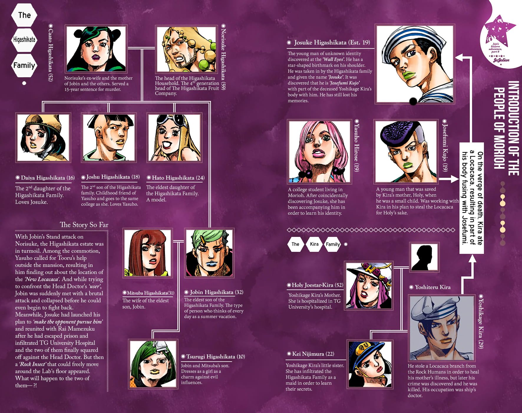 JoJo's Bizarre Adventure, Part 8: JoJolion Colored Manga