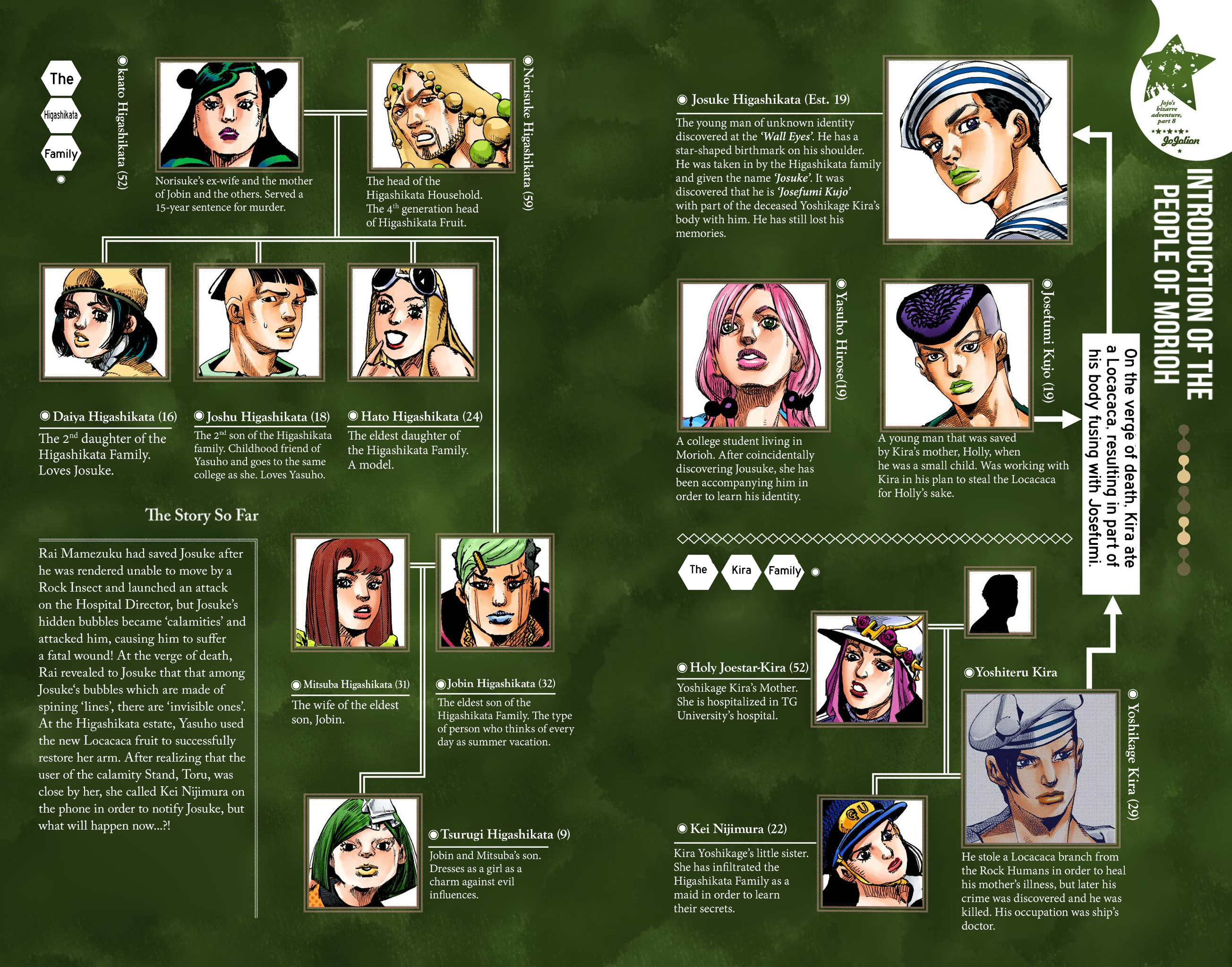 JoJo's Bizarre Adventure, Part 8: JoJolion Colored Manga