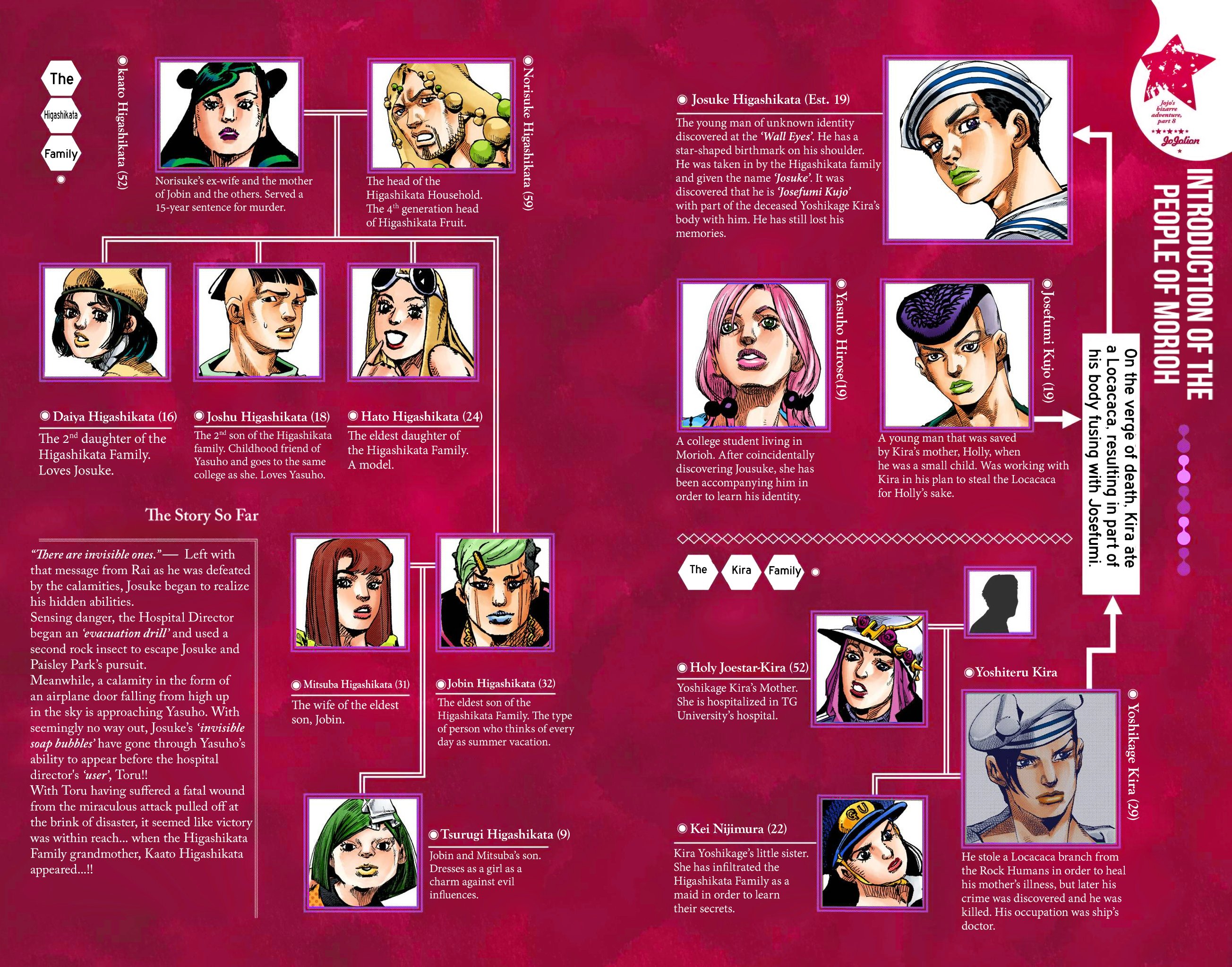 JoJo's Bizarre Adventure, Part 8: JoJolion Colored Manga