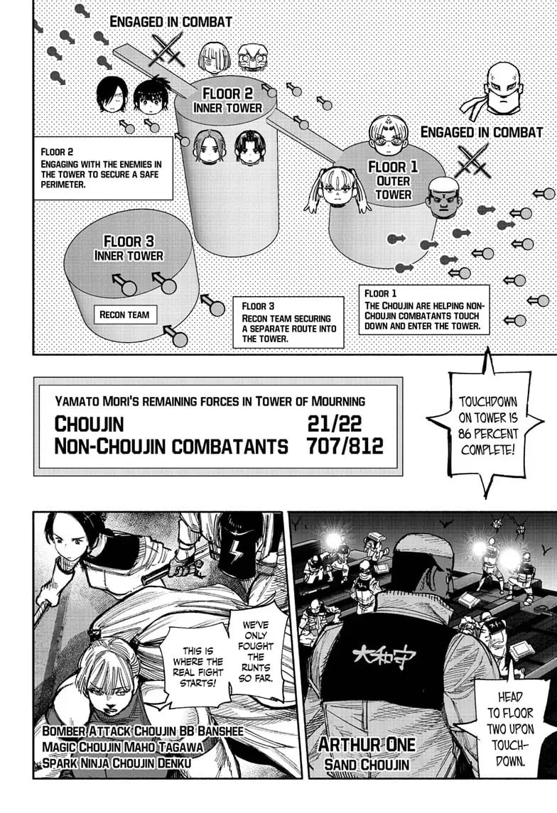 Choujin X