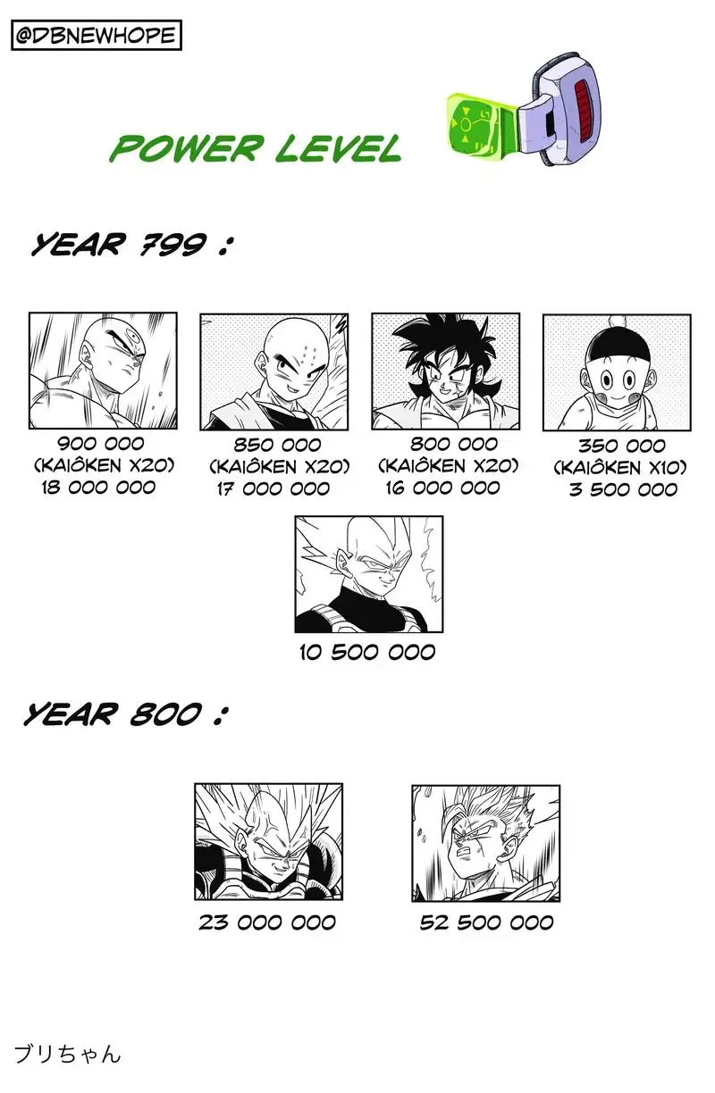 Dragon Ball: New Hope