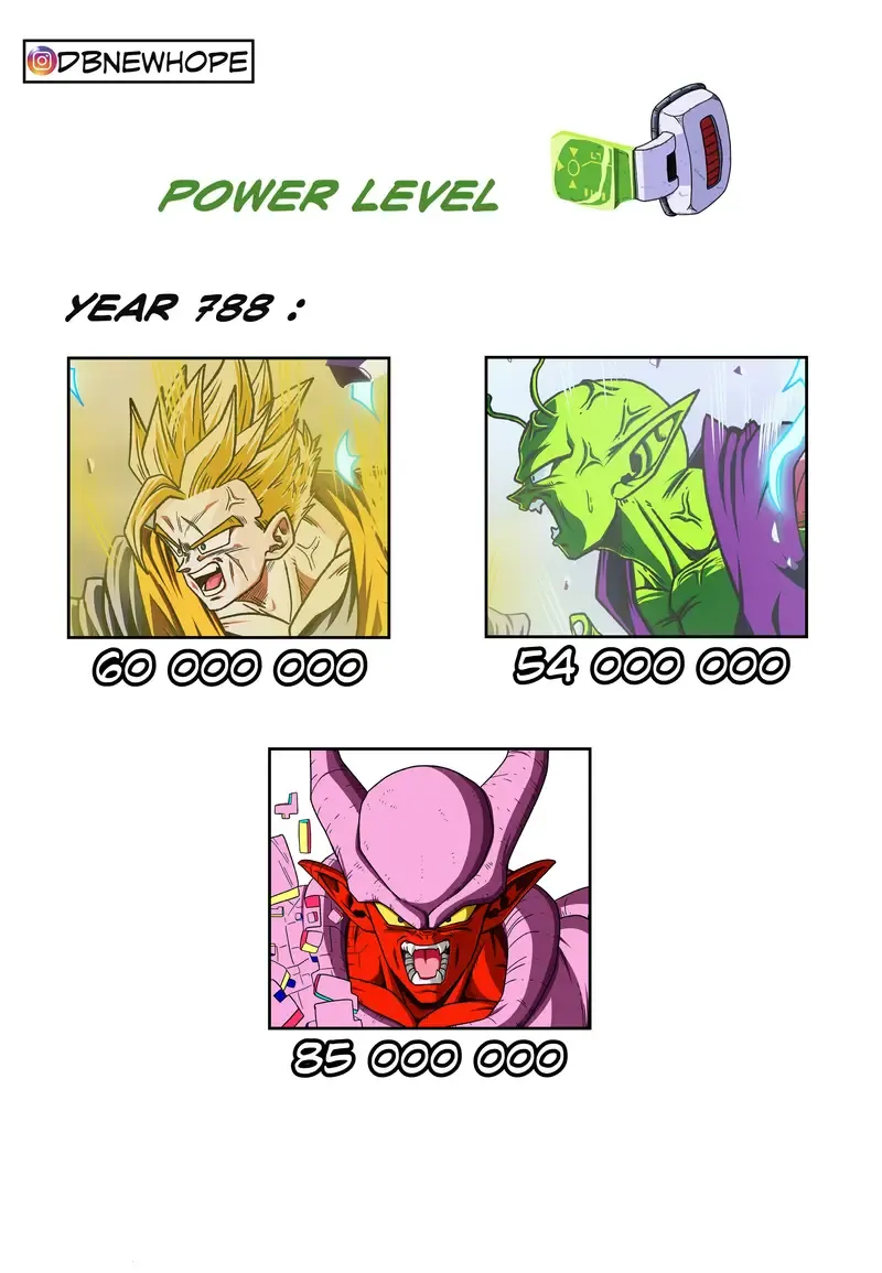 Dragon Ball: New Hope