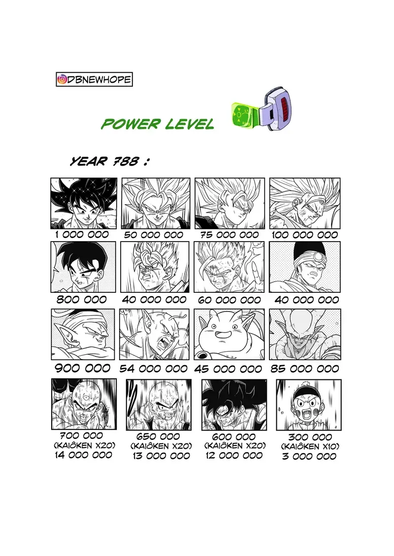 Dragon Ball: New Hope