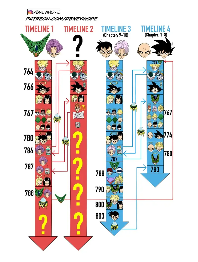 Dragon Ball: New Hope