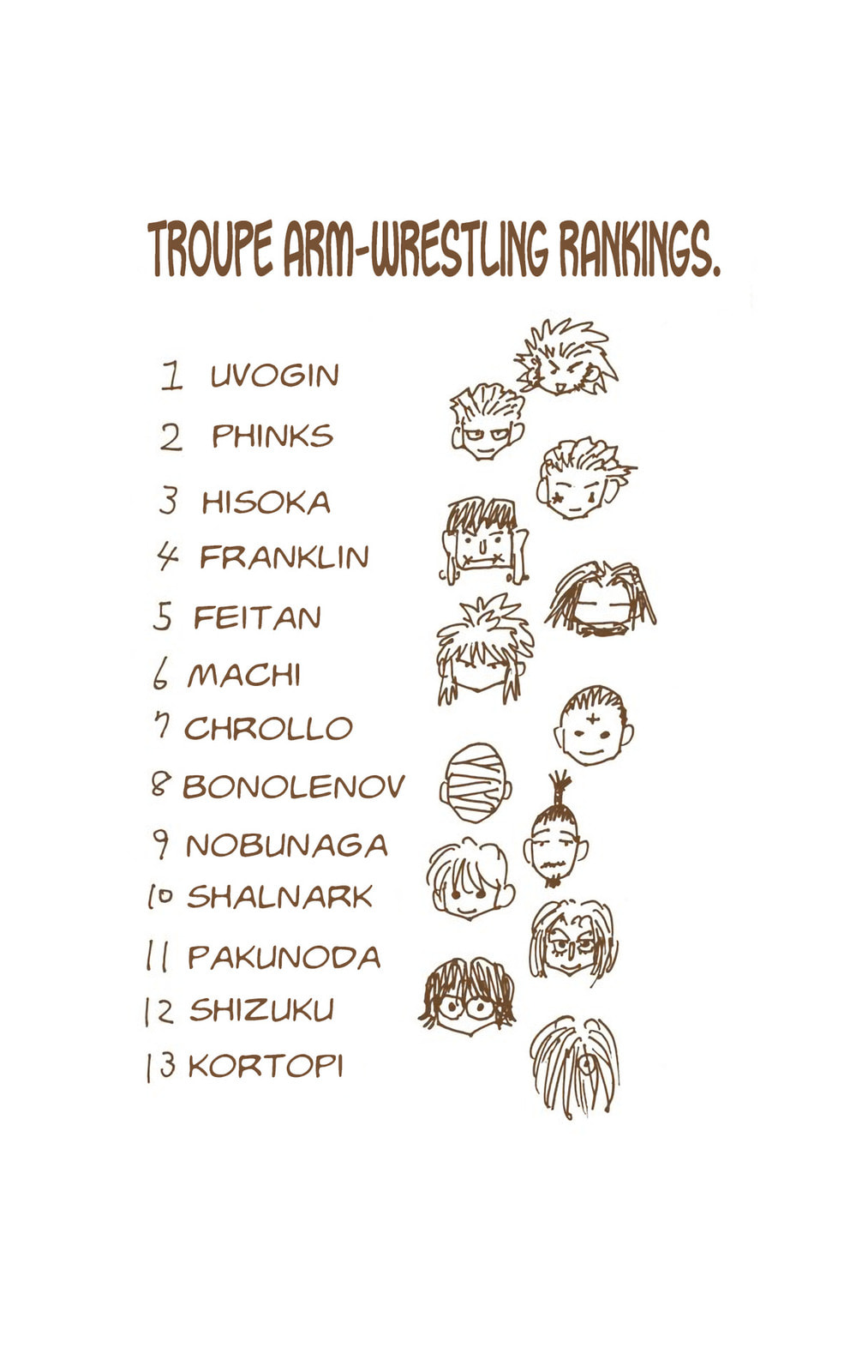 Hunter x Hunter Colored Manga