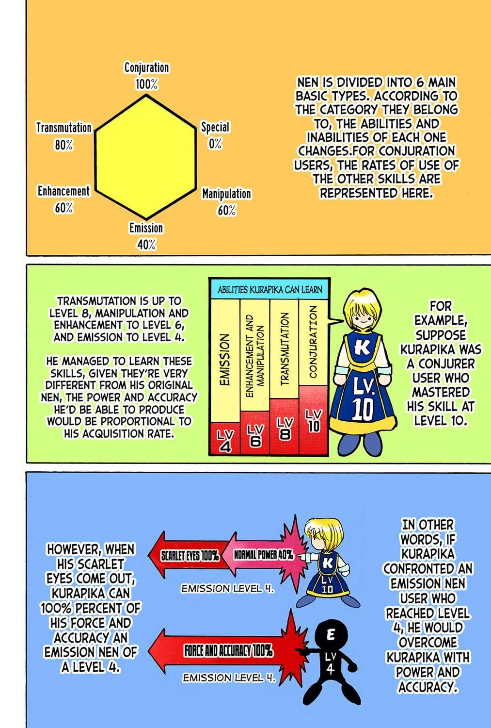 Hunter x Hunter Colored Manga